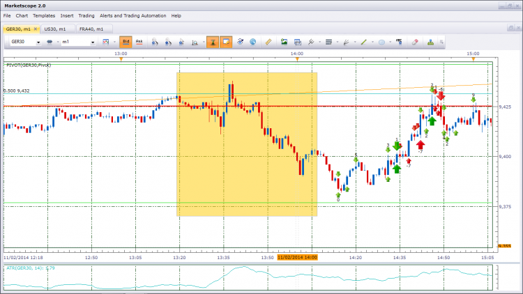 DAX30 debut volatilite