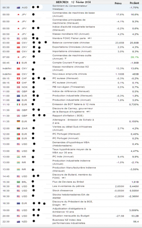 News Mercredi 12 Fevrier 2014.png