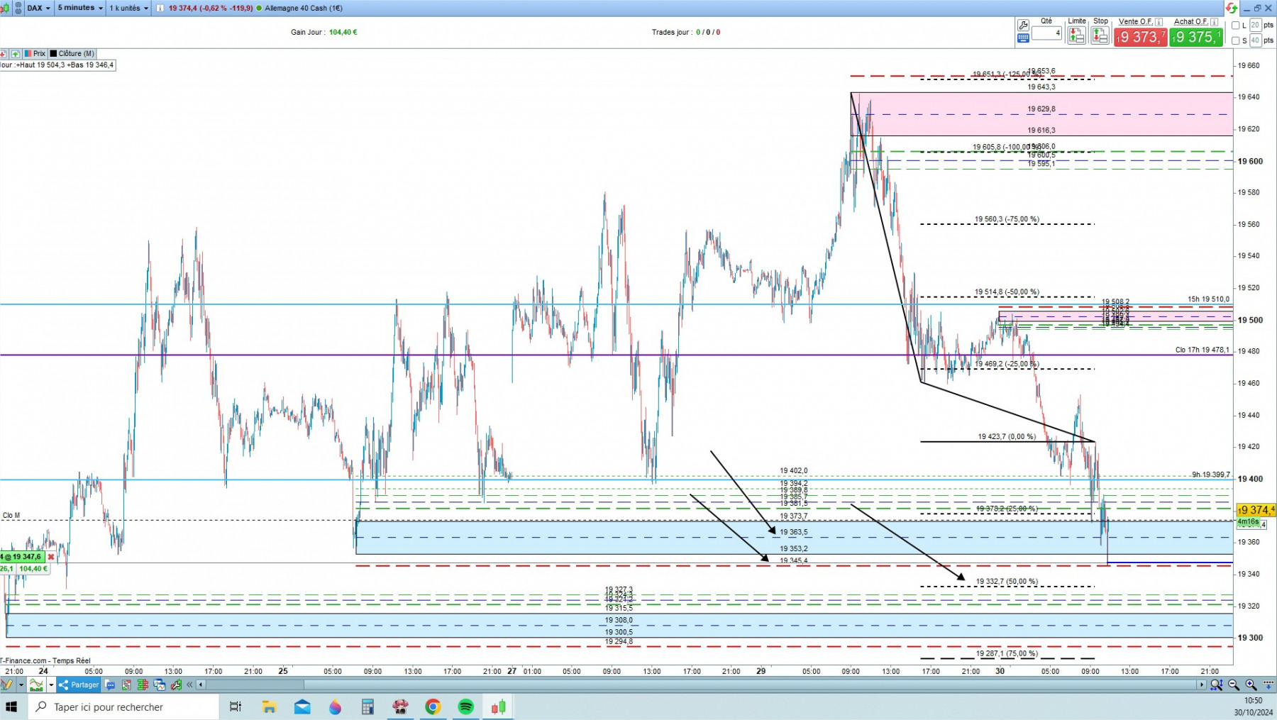 DAX cfd cash 5mn.jpg