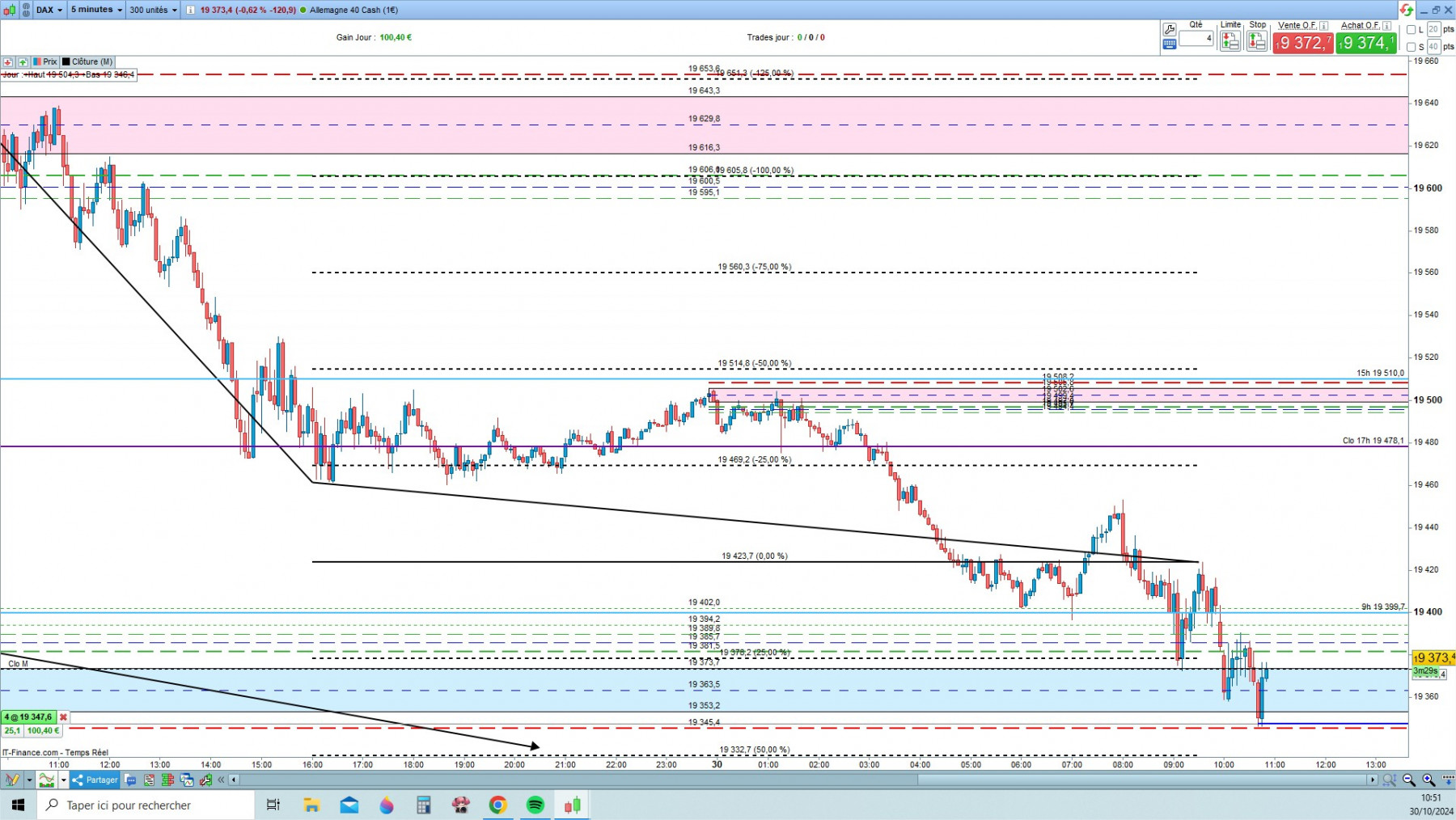 DAX1 cfd cash 5mn.jpg