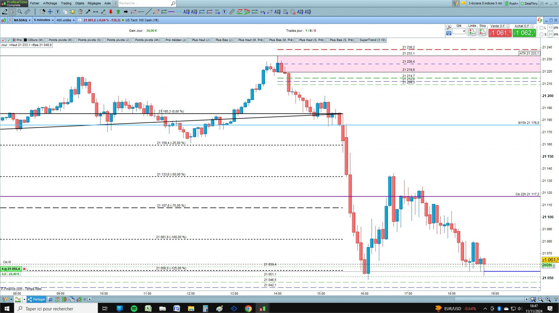 NASDAQ cfd cash 5mn.jpg
