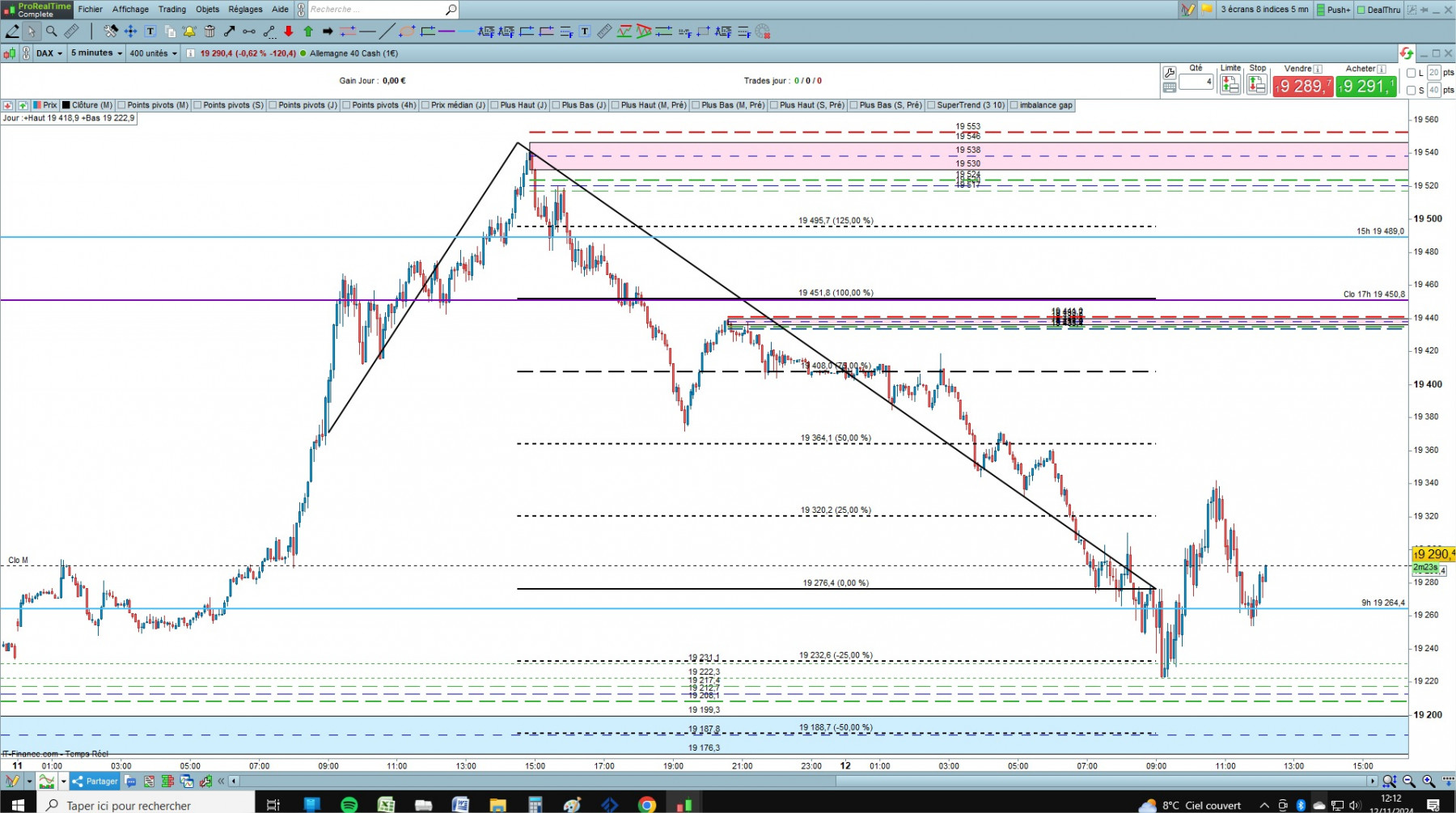 DAX cfd cash 5mn.jpg