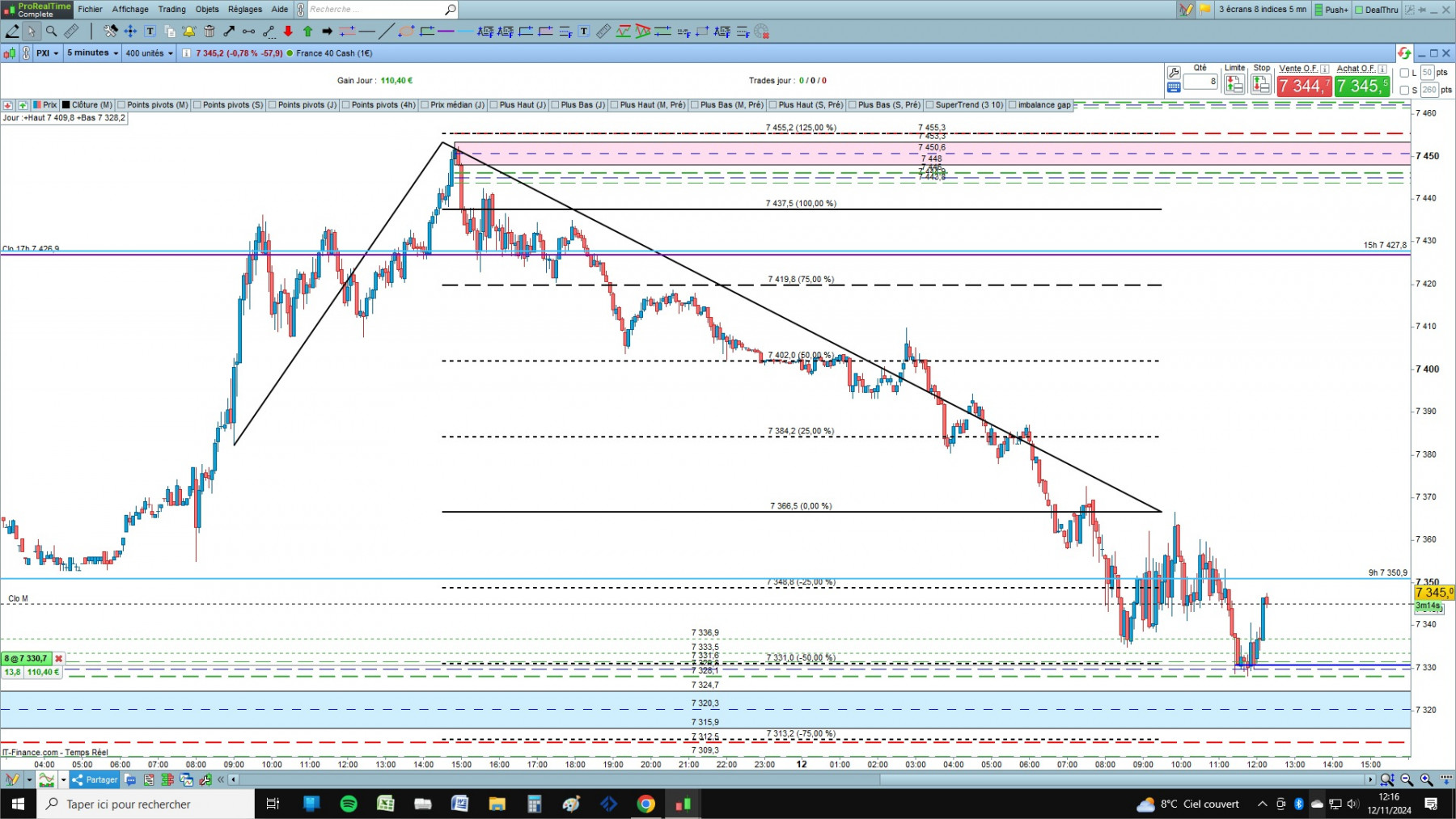 CAC cfd cash 5mn.jpg