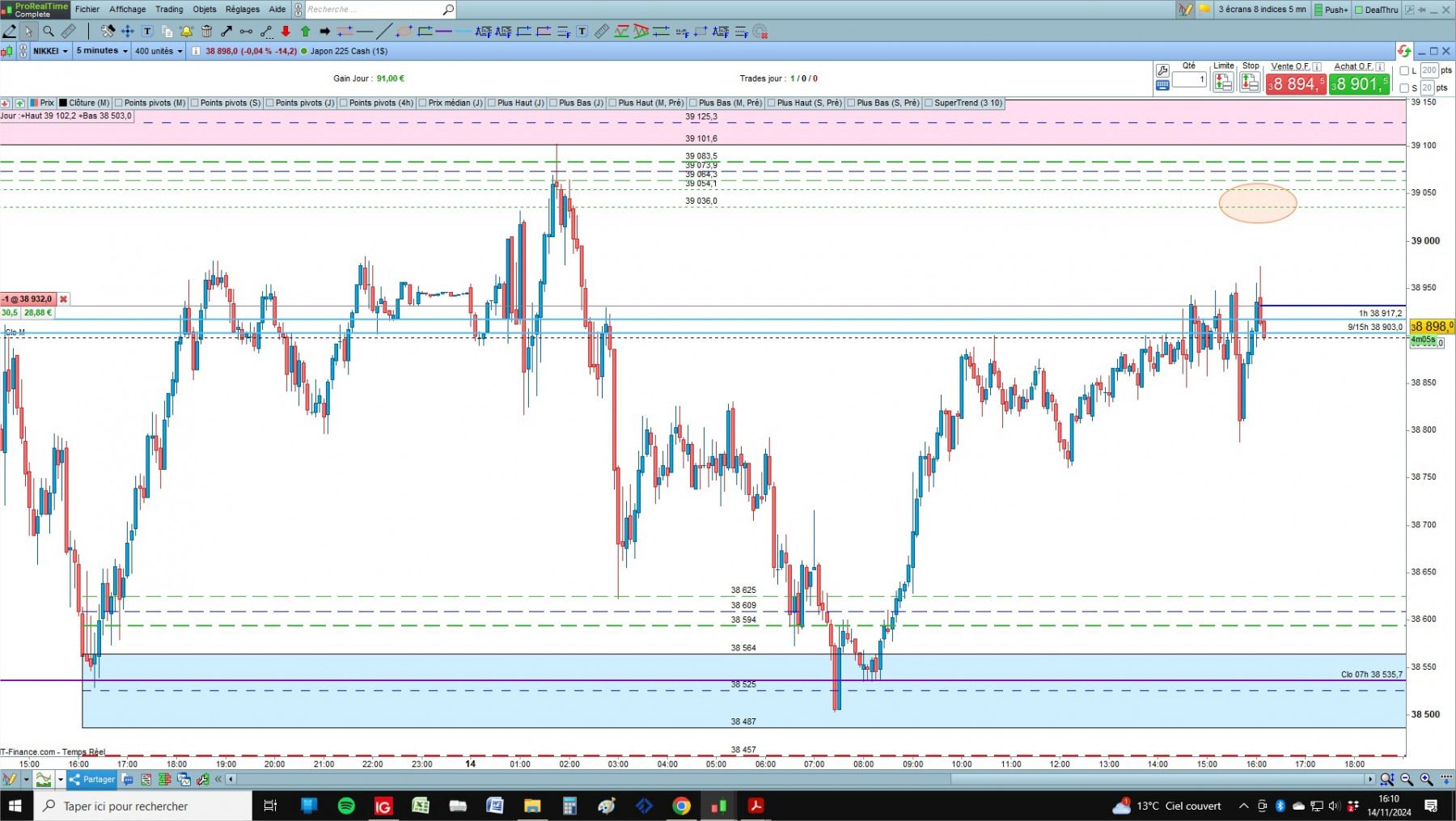 Nikkei  cfd cash 5mn.jpg