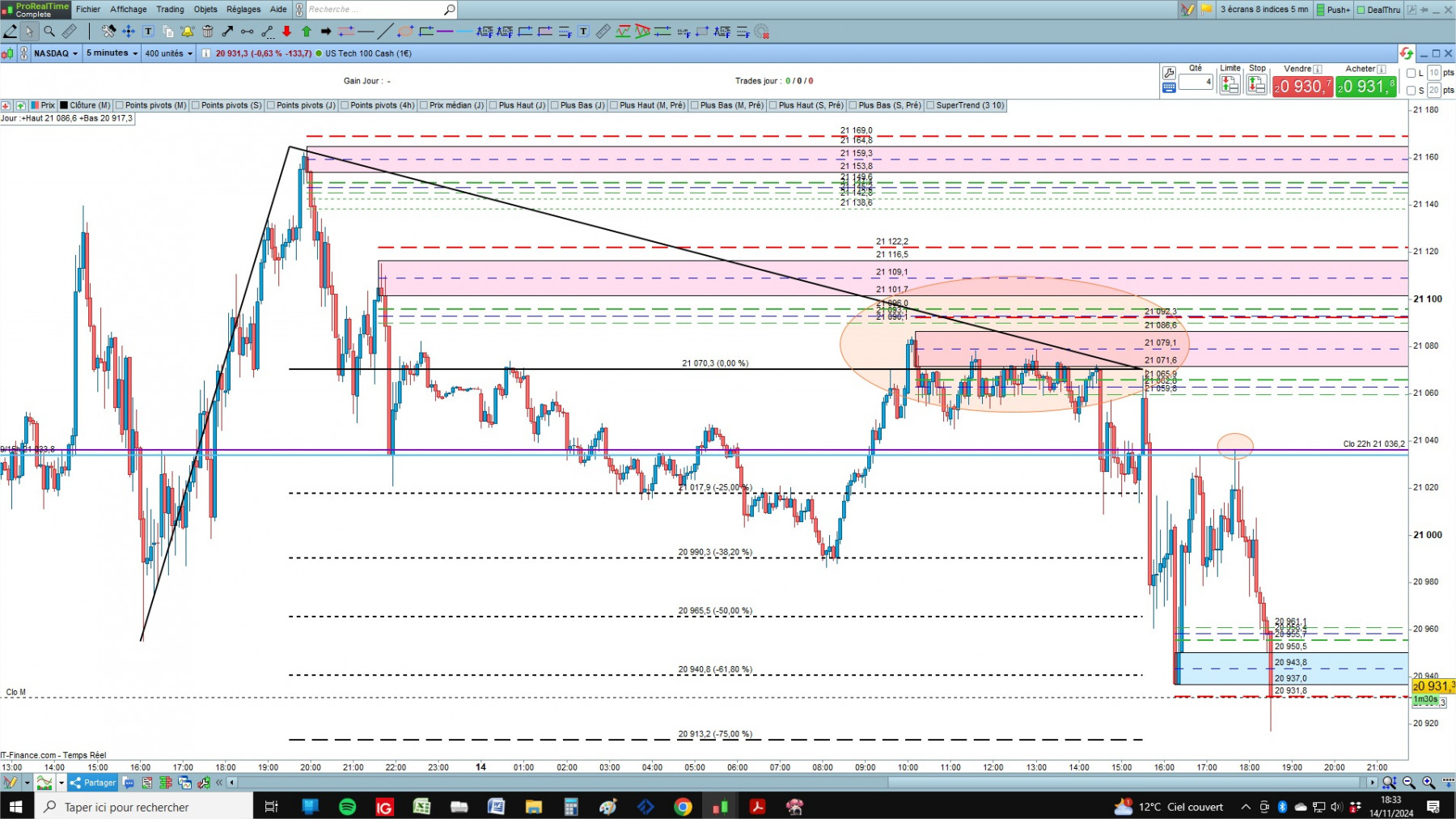 NASDAQ cfd cash 5mn.jpg