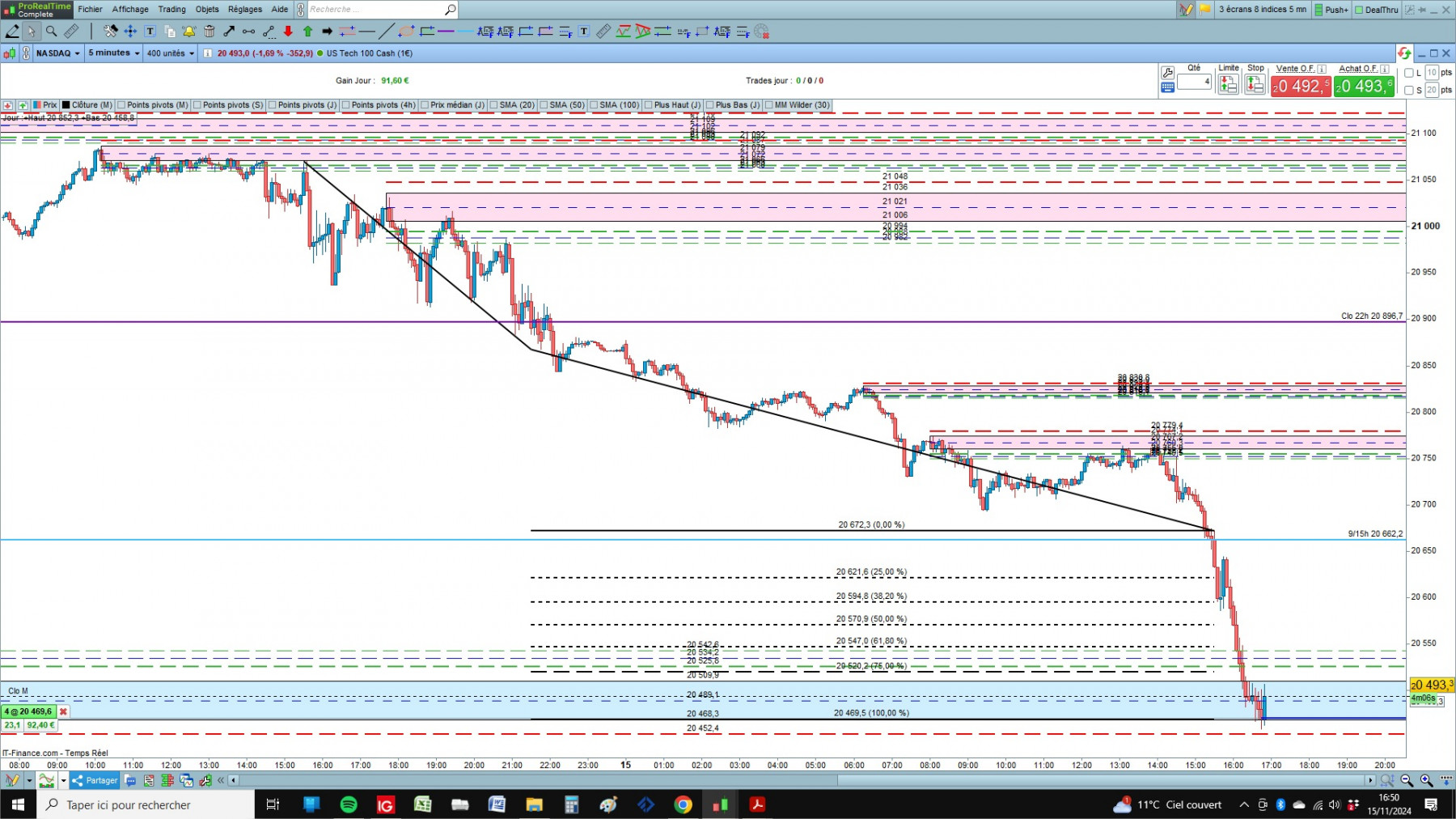 NASDAQ cfd cash 5mn.jpg