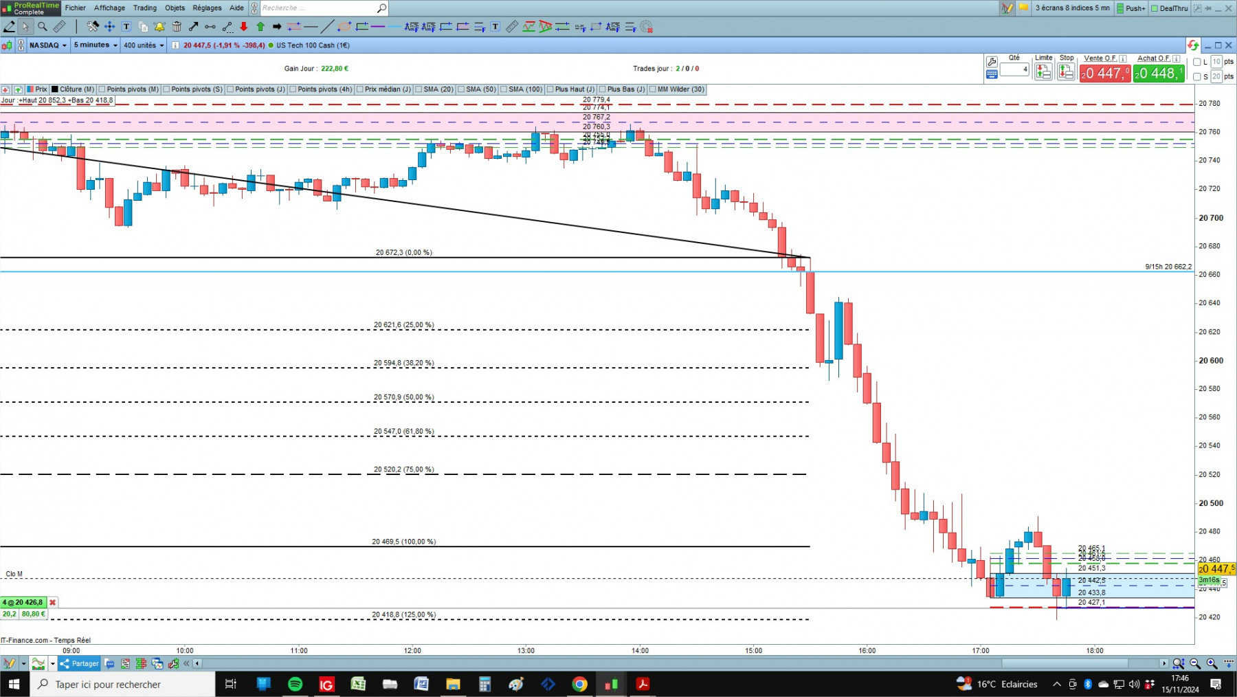 NASDAQ cfd cash 5mn.jpg