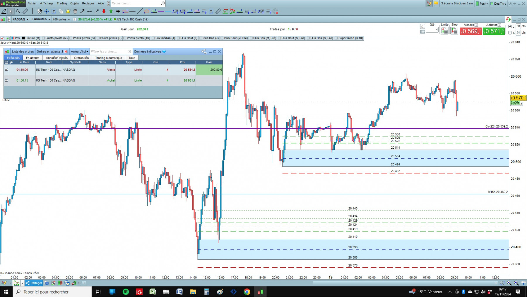 NASDAQ cfd cash 5mn.jpg