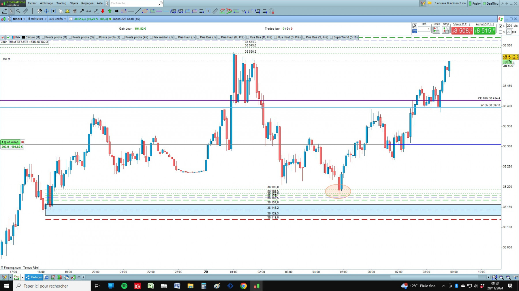 Nikkei  cfd cash 5mn.jpg