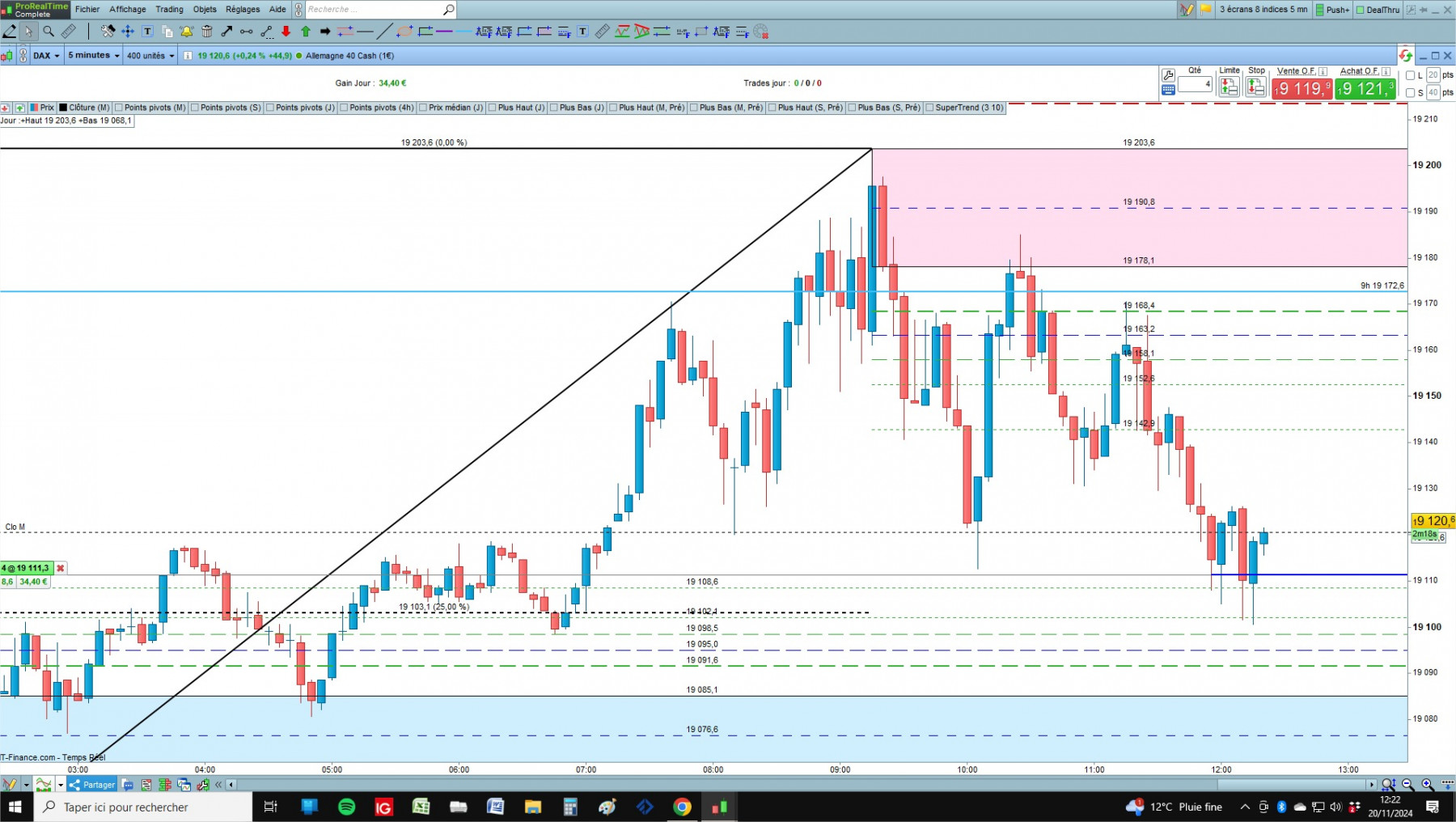 DAX cfd cash 5mn.jpg
