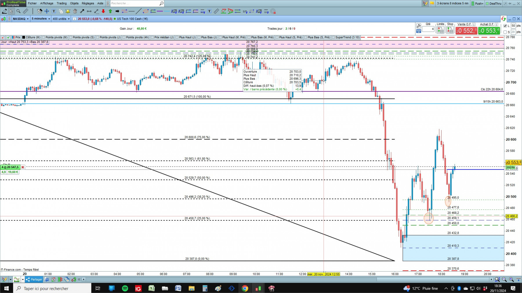 NASDAQ cfd cash 5mn.jpg