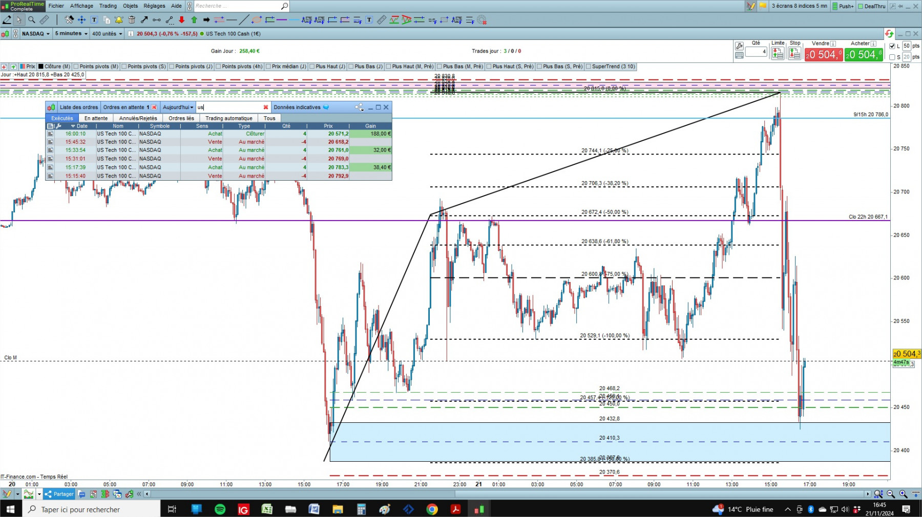NASDAQ1 cfd cash 5mn.jpg
