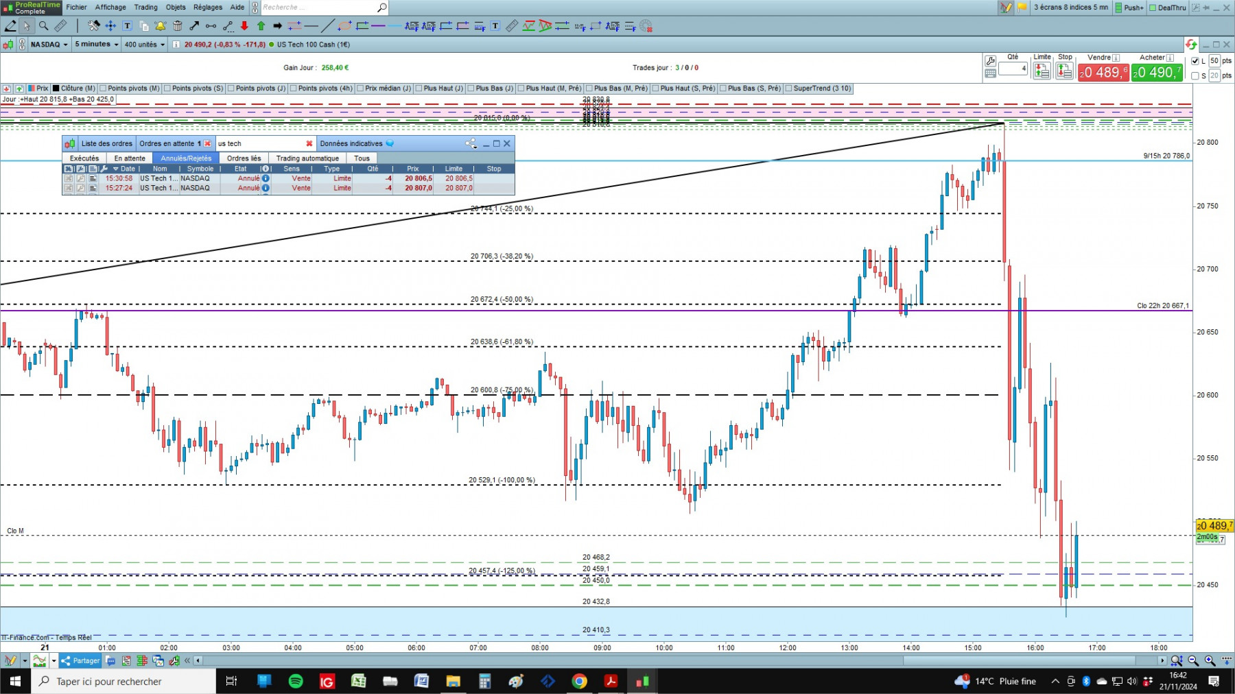 NASDAQ cfd cash 5mn.jpg