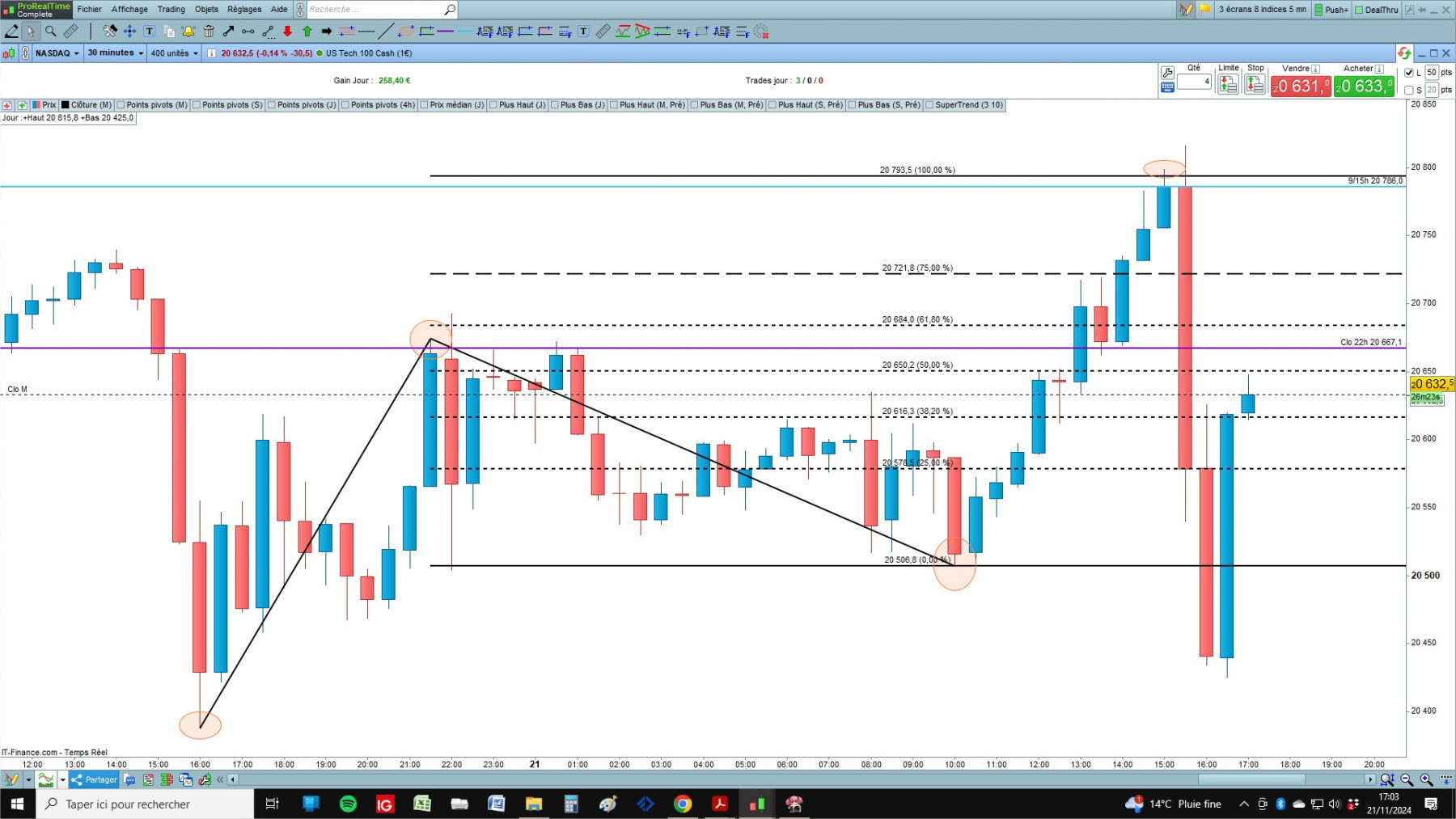 NASDAQ cfd cash 5mn.jpg