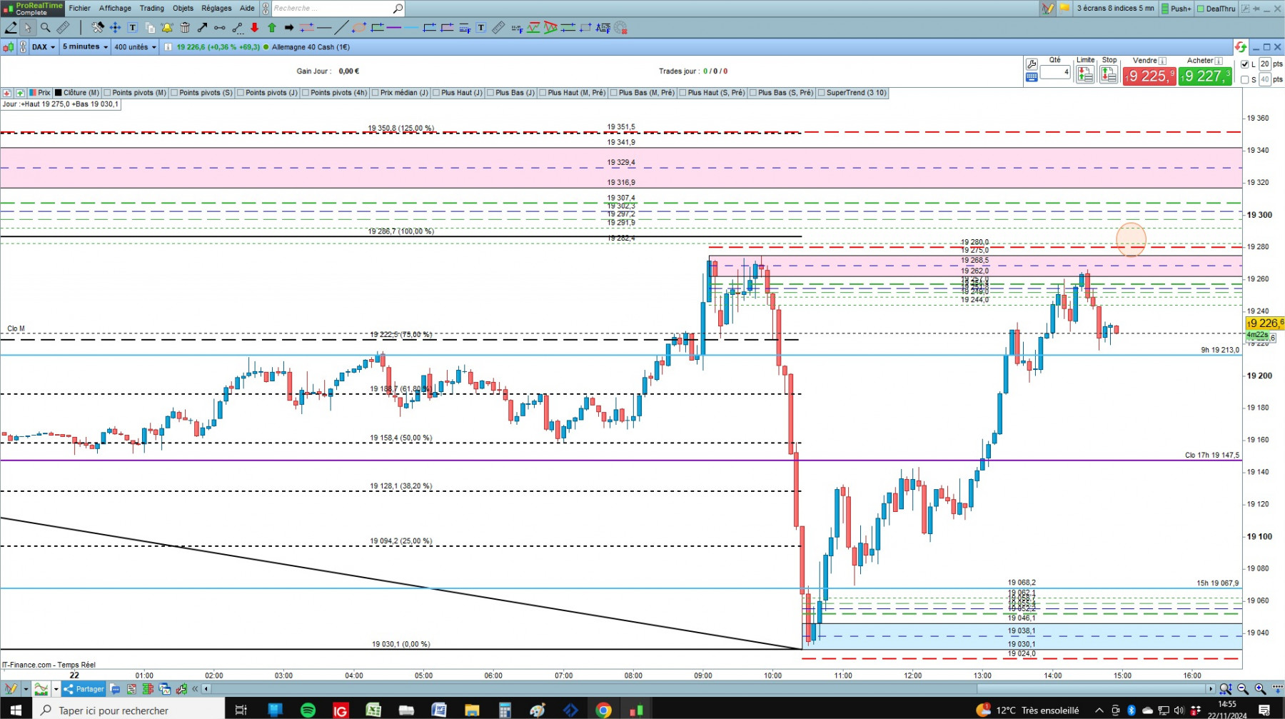 DAX cfd cash 5mn.jpg