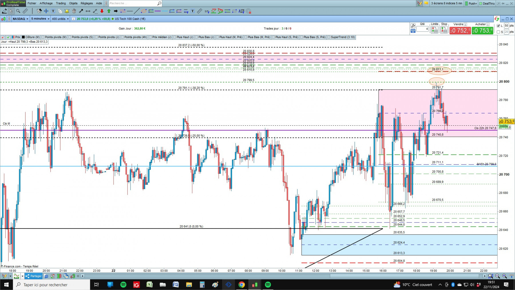 NASDAQ cfd cash 5mn.jpg