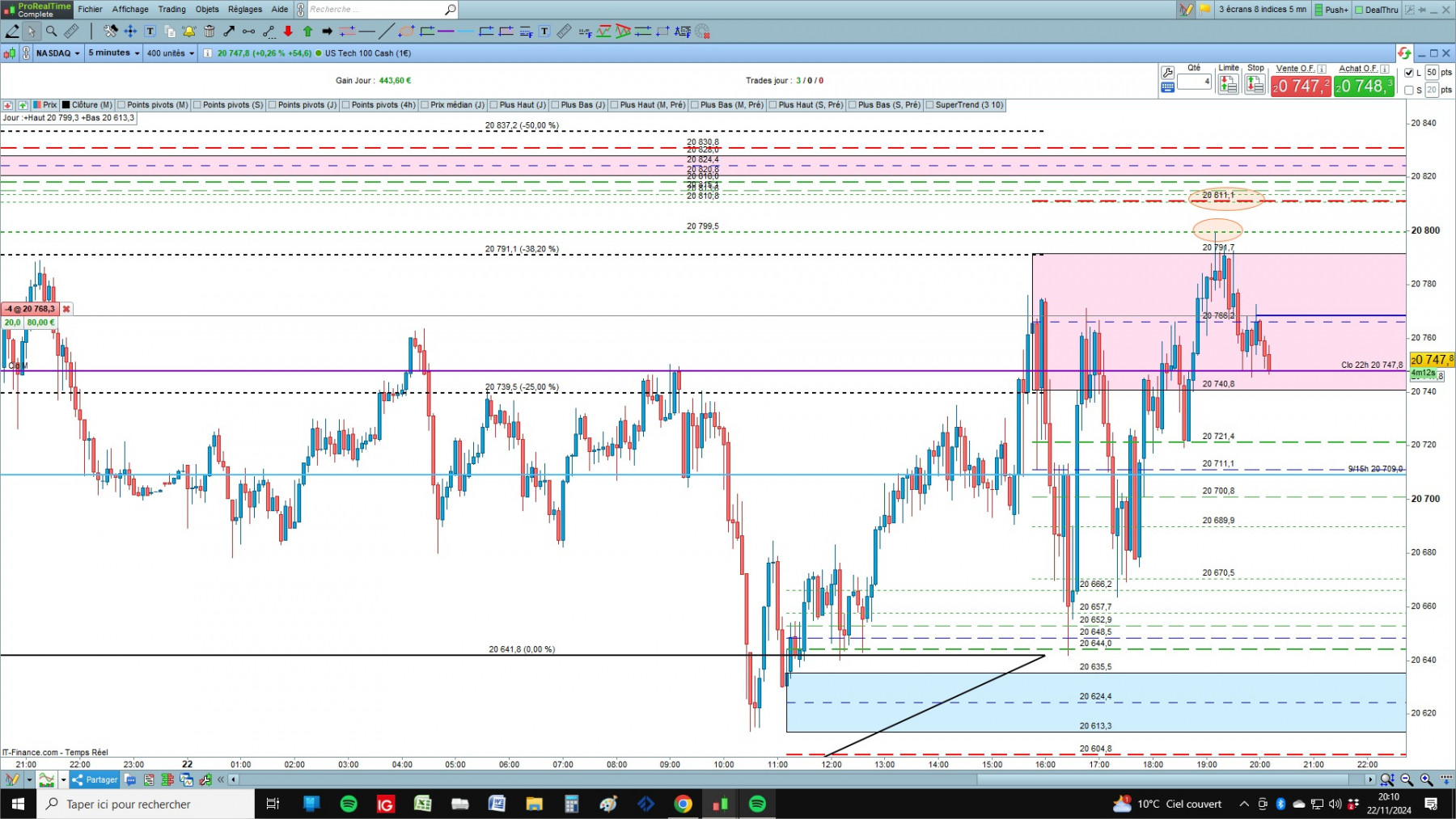 NASDAQ cfd cash 5mn.jpg