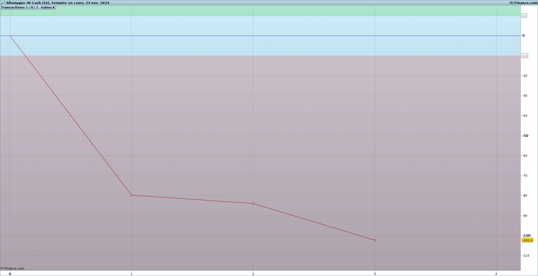 Performance_brute_20241123_dax_semaine.png
