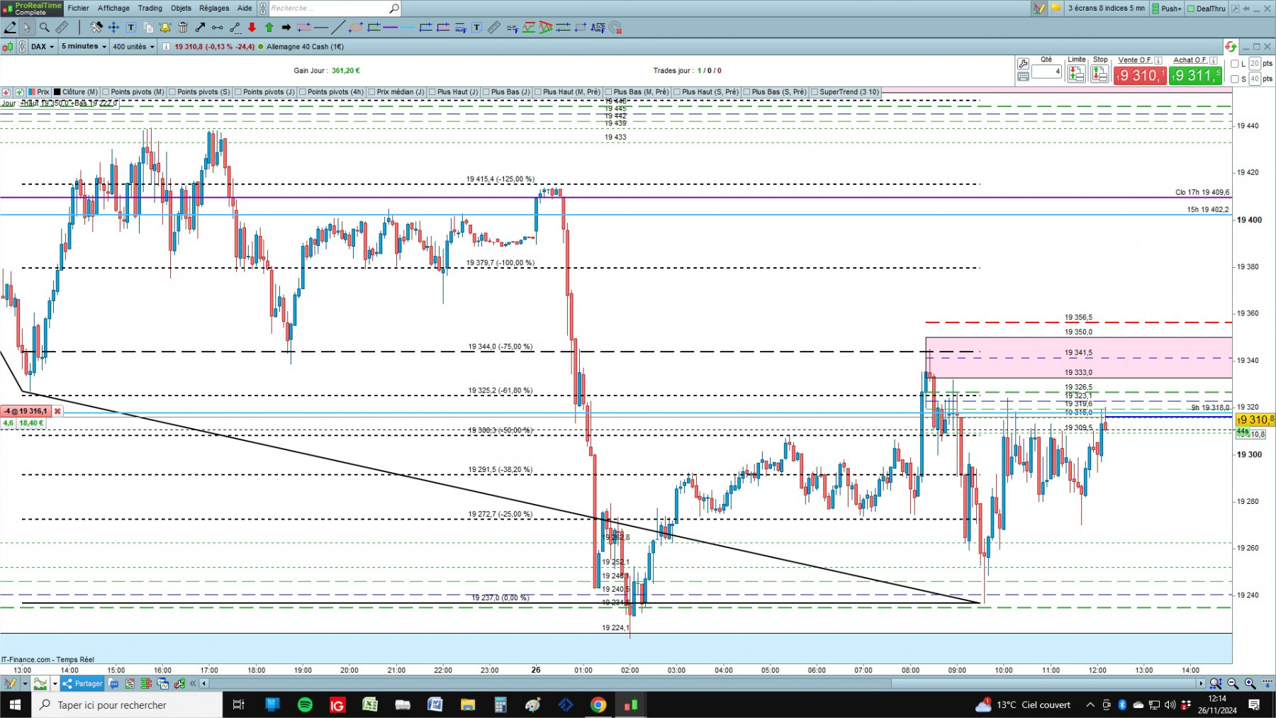 DAX cfd cash 5mn.jpg