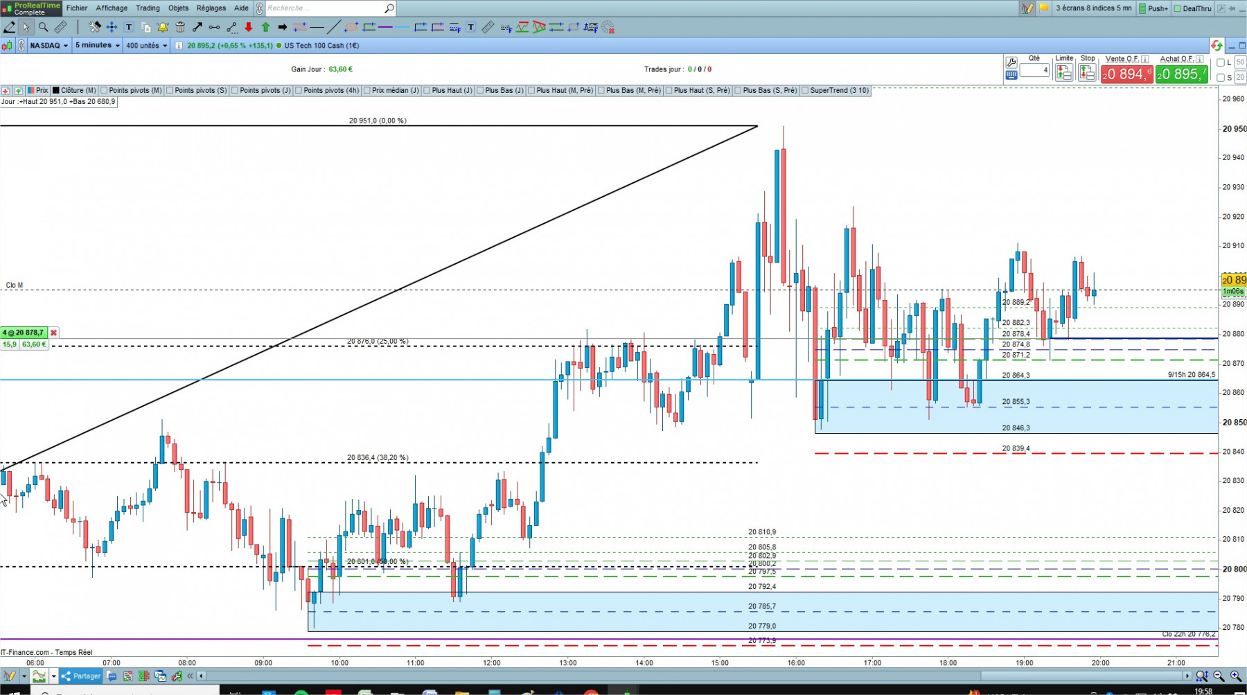 NASDAQ cfd cash 5mn.jpg