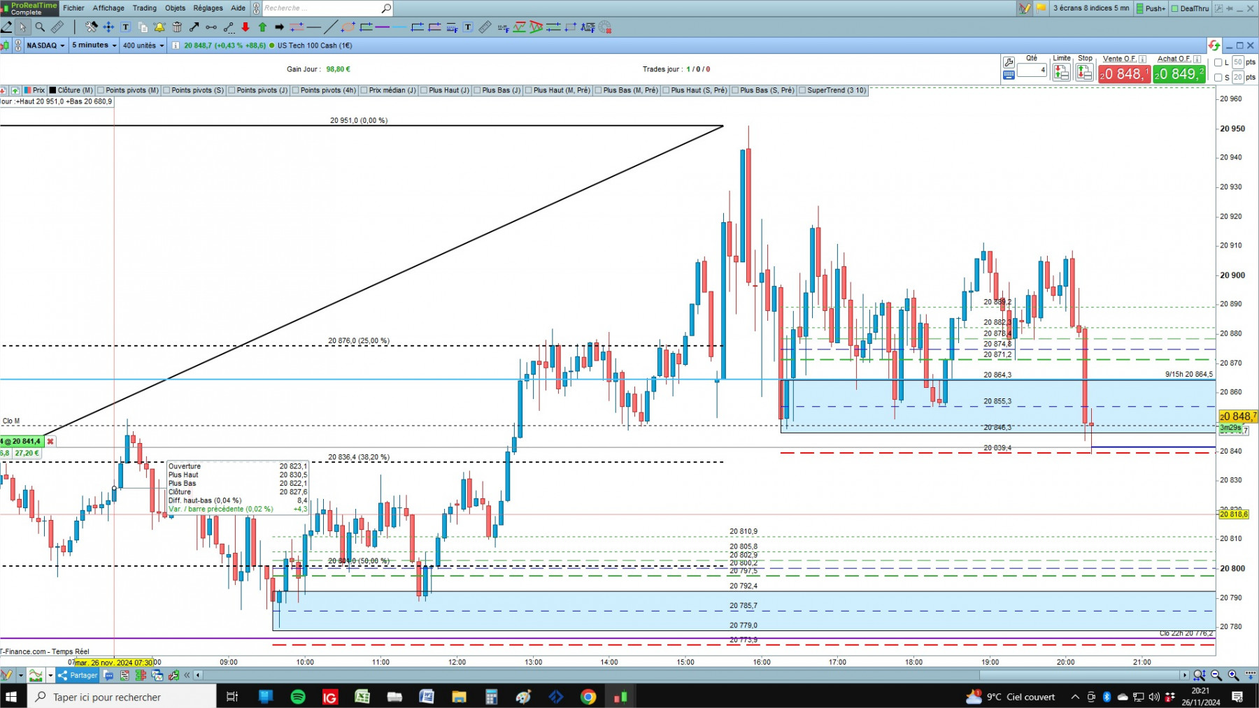 NASDAQ cfd cash 5mn.jpg