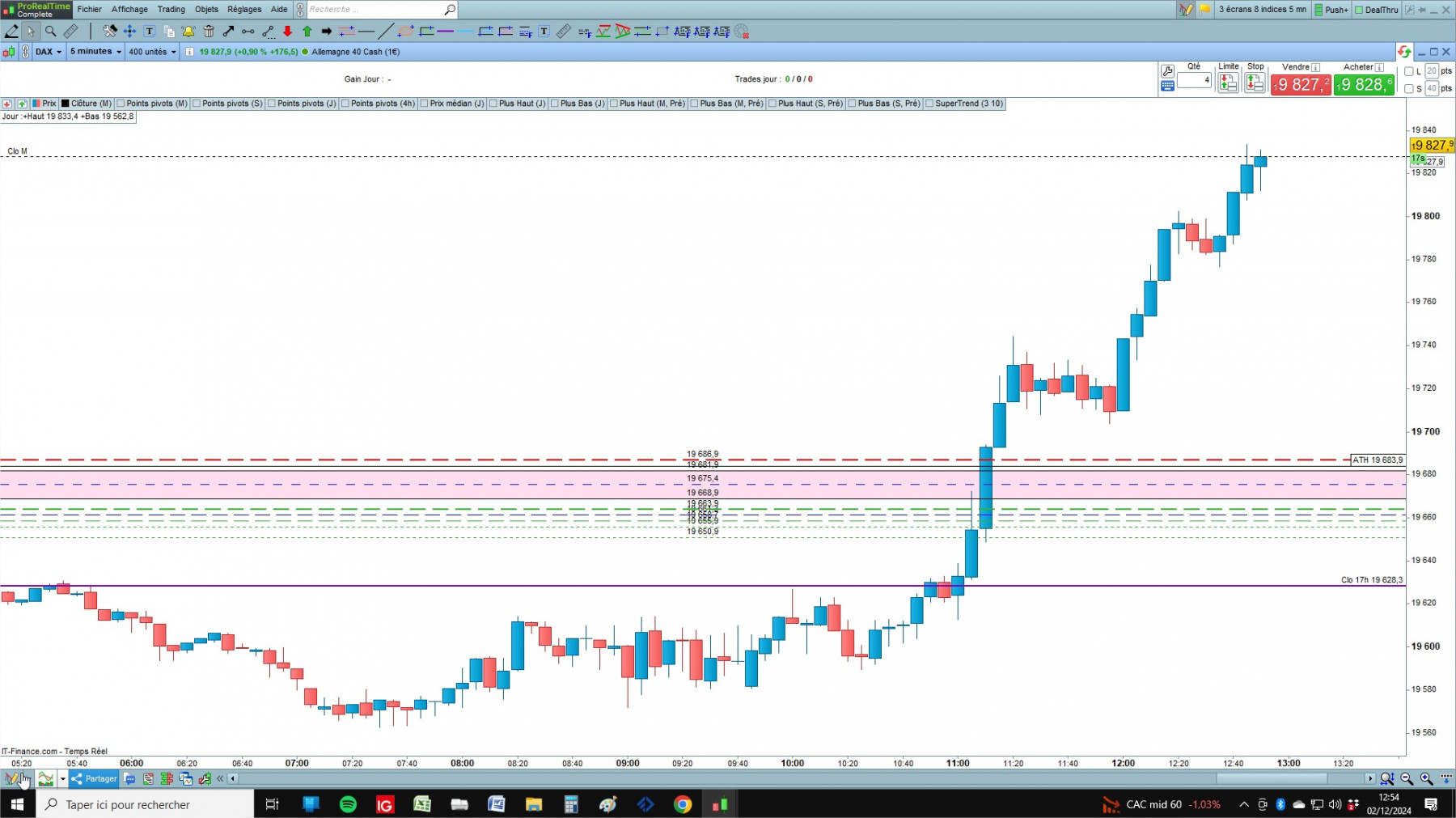 DAX1 cfd cash 5mn.jpg