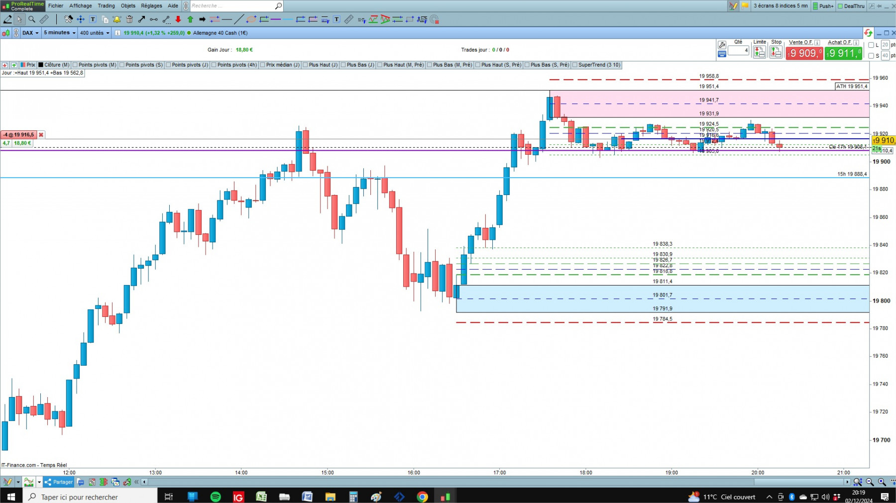 DAX cfd cash 5mn.jpg