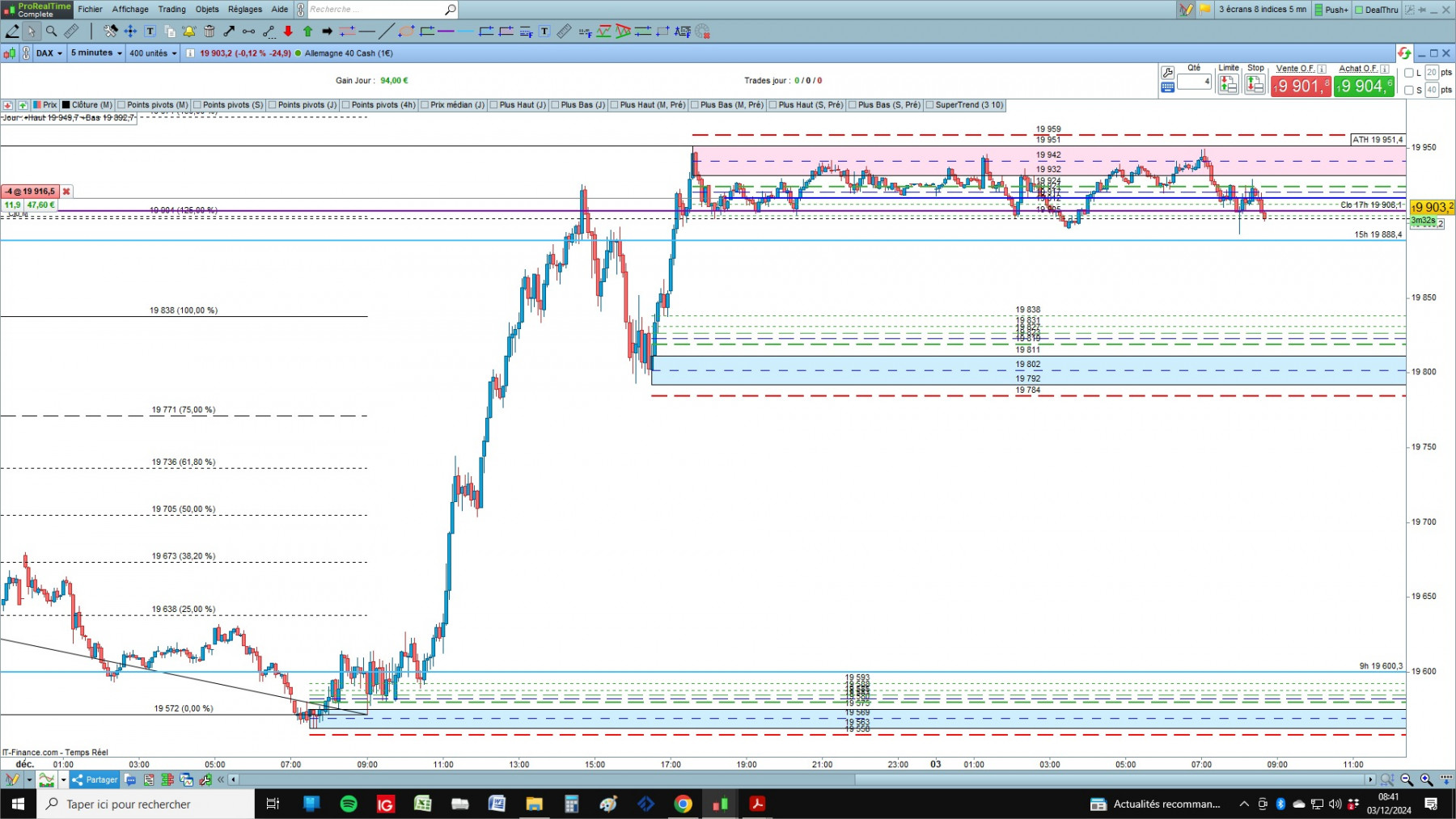 DAX cfd cash 5mn.jpg