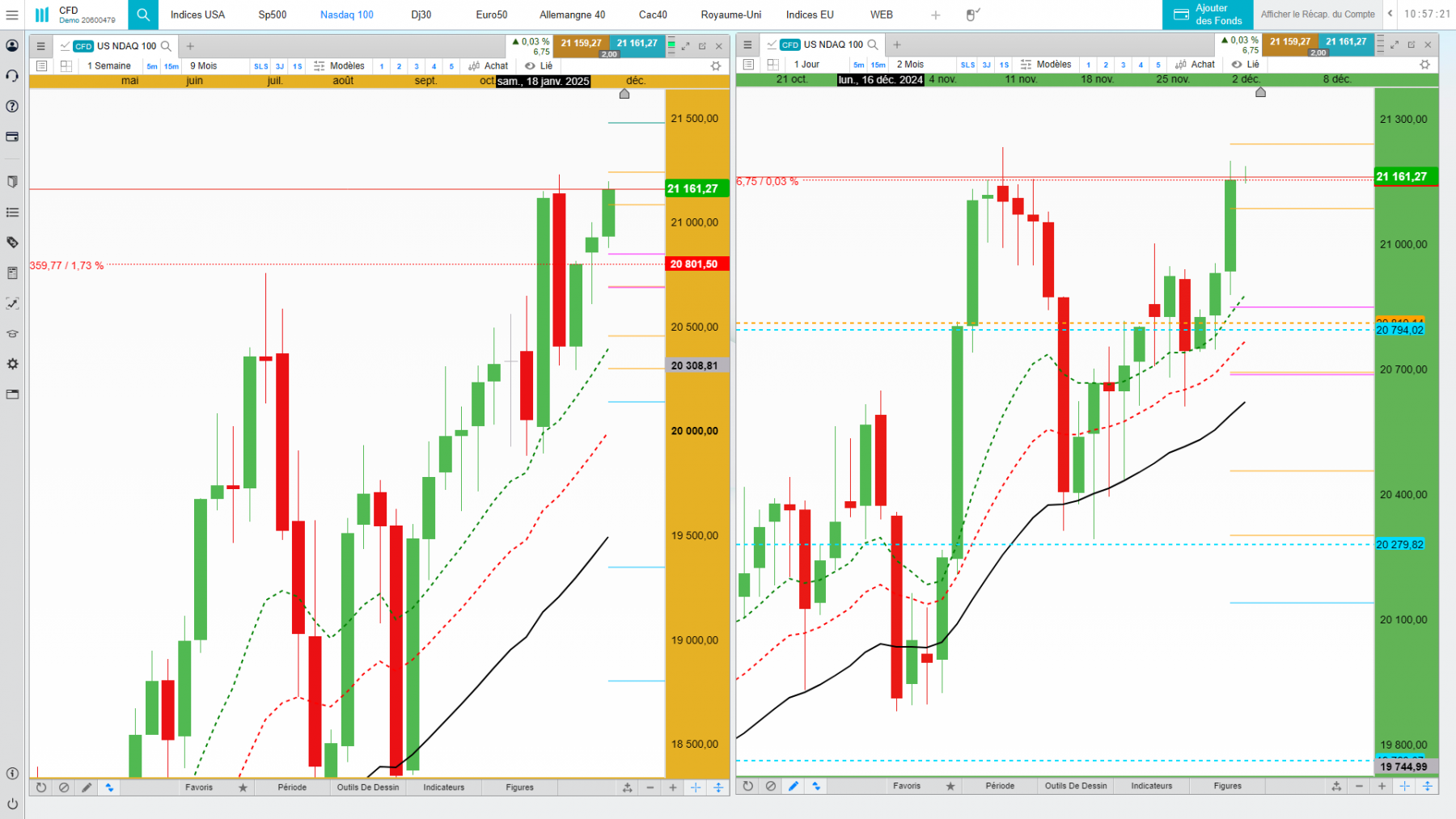 nasdaq