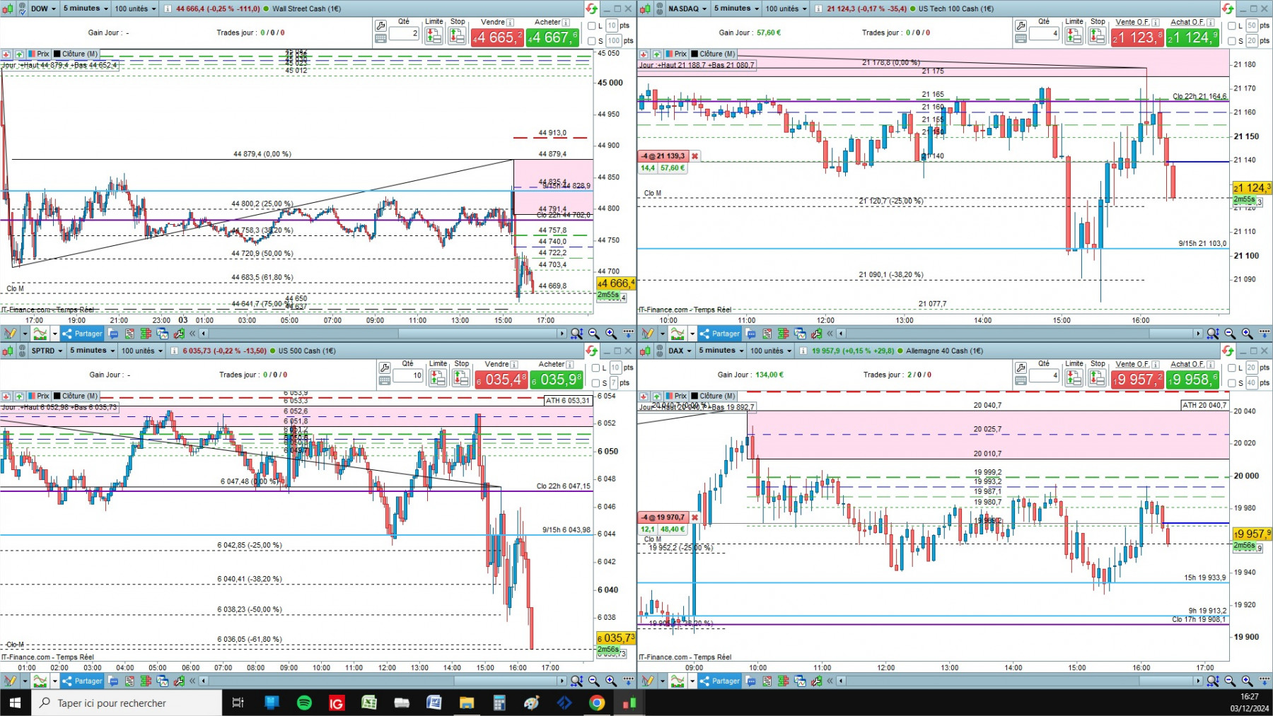 DAX cfd cash 5mn.jpg