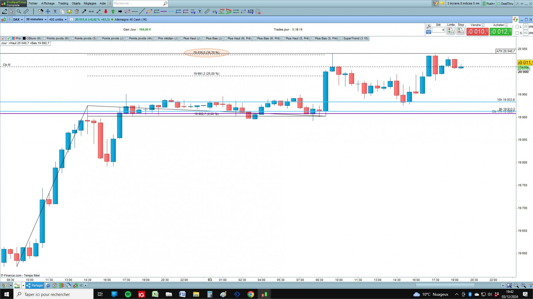 DAX cfd cash 5mn.jpg
