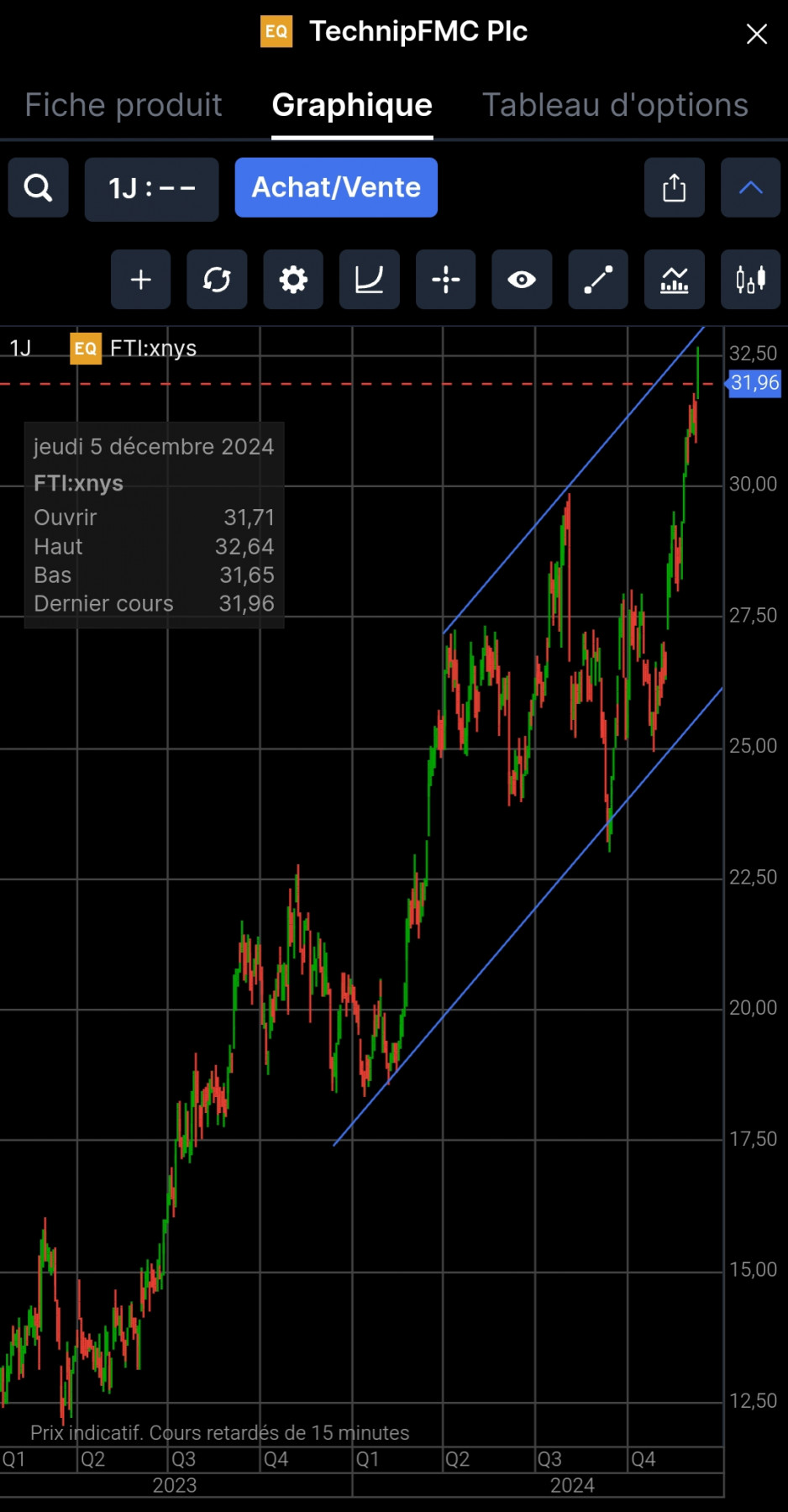 Screenshot_2024-12-05-22-59-37-752_com.saxobank.fr.go2-edit.jpg