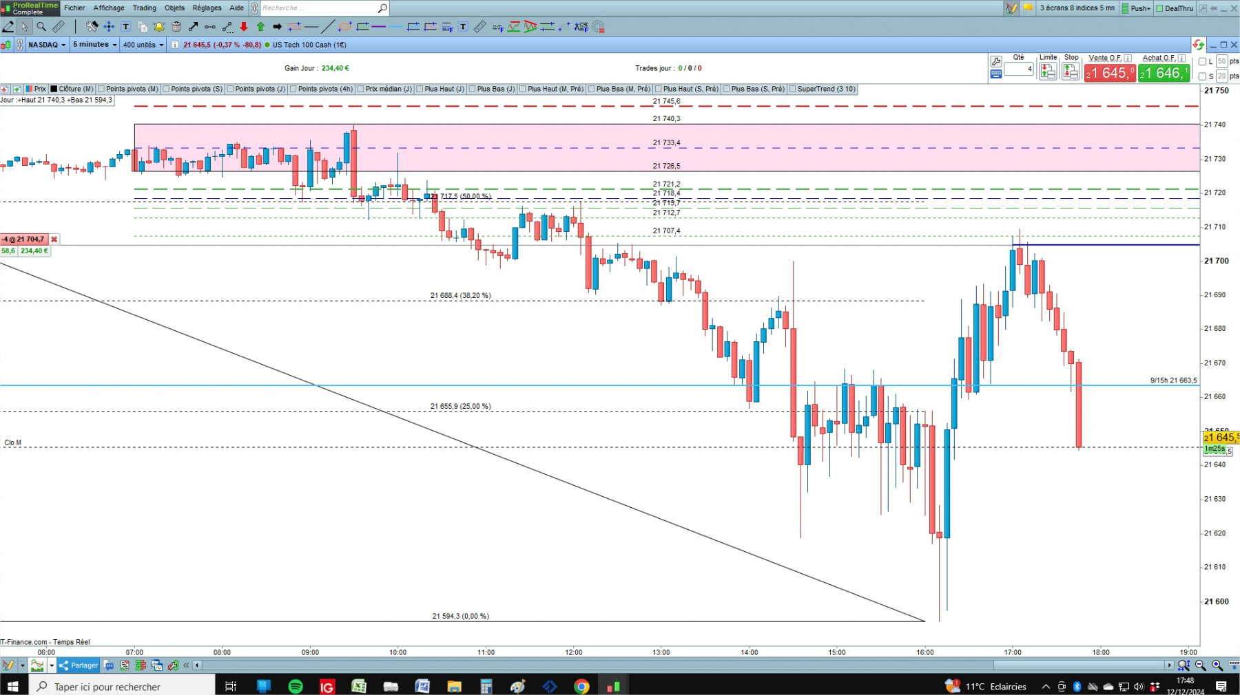 NASDAQ cfd cash 5mn.jpg