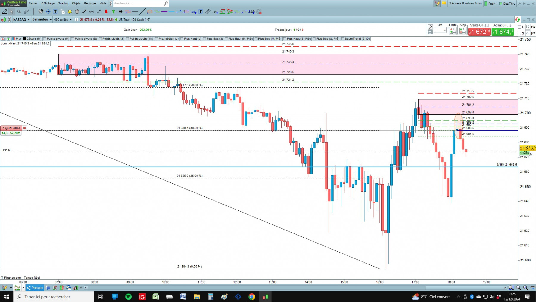 NASDAQ cfd cash 5mn.jpg