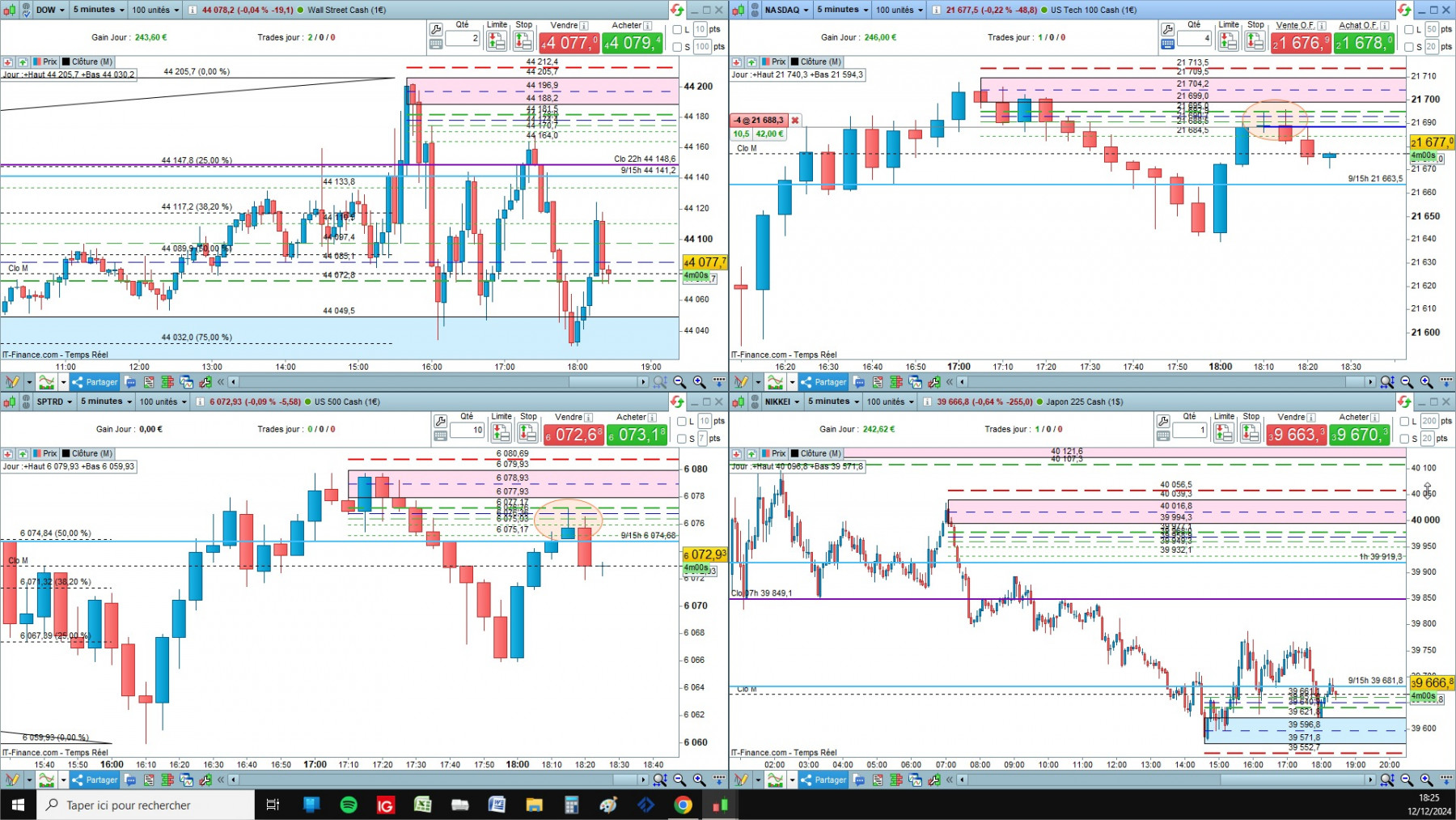 4 indices cfd cash 5mn.jpg