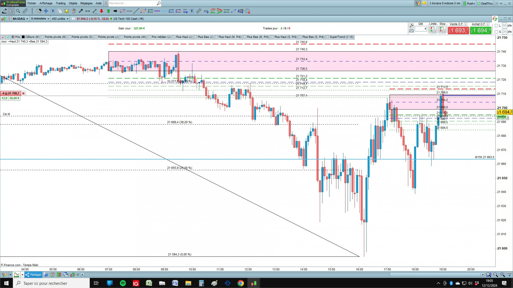 NASDAQ cfd cash 5mn.jpg