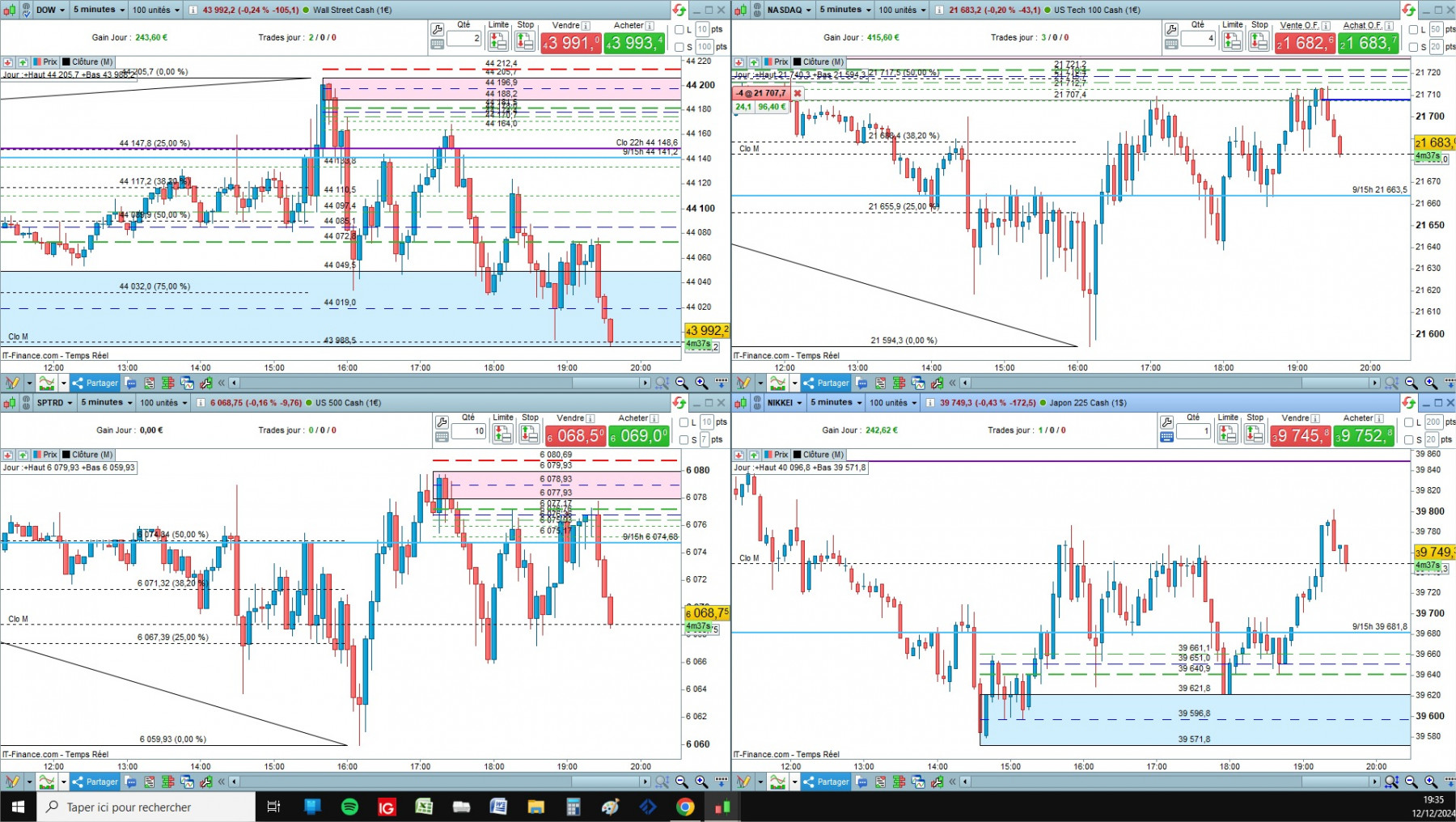 4 indices cfd cash 5mn.jpg