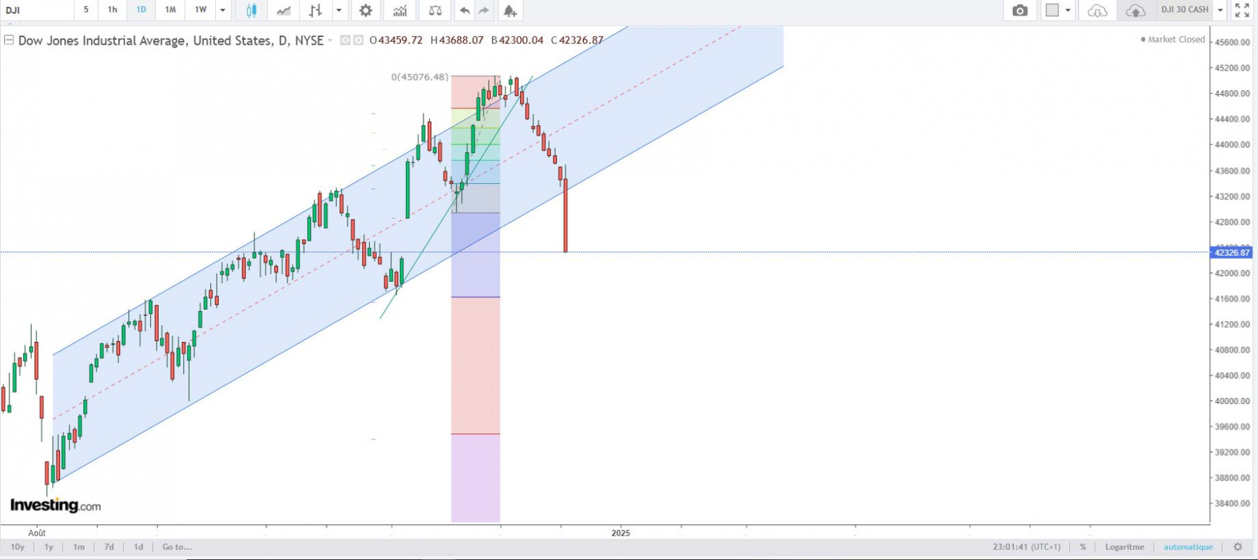 Dow.JPG
