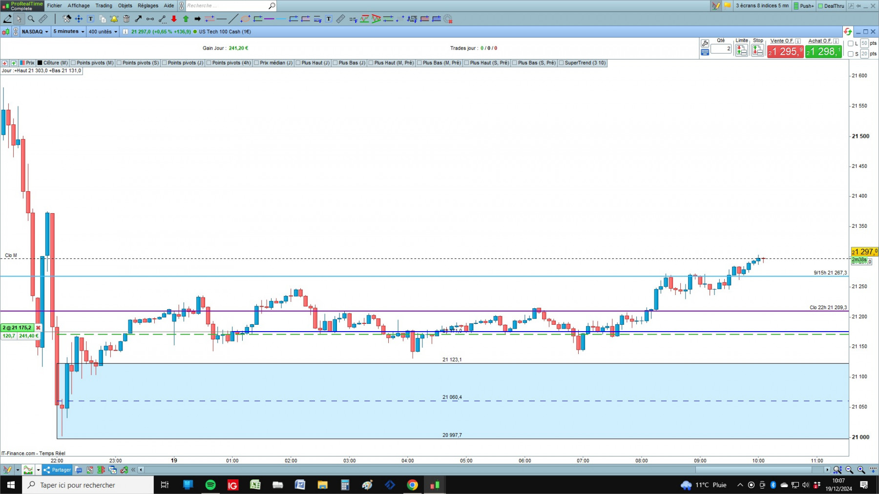 NASDAQ cfd cash 5mn.jpg
