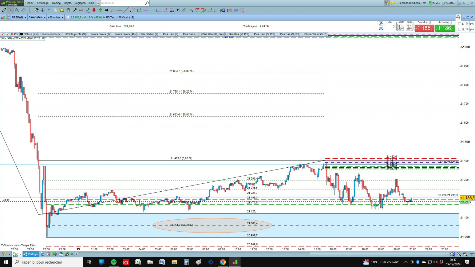 NASDAQ cfd cash 5mn.jpg