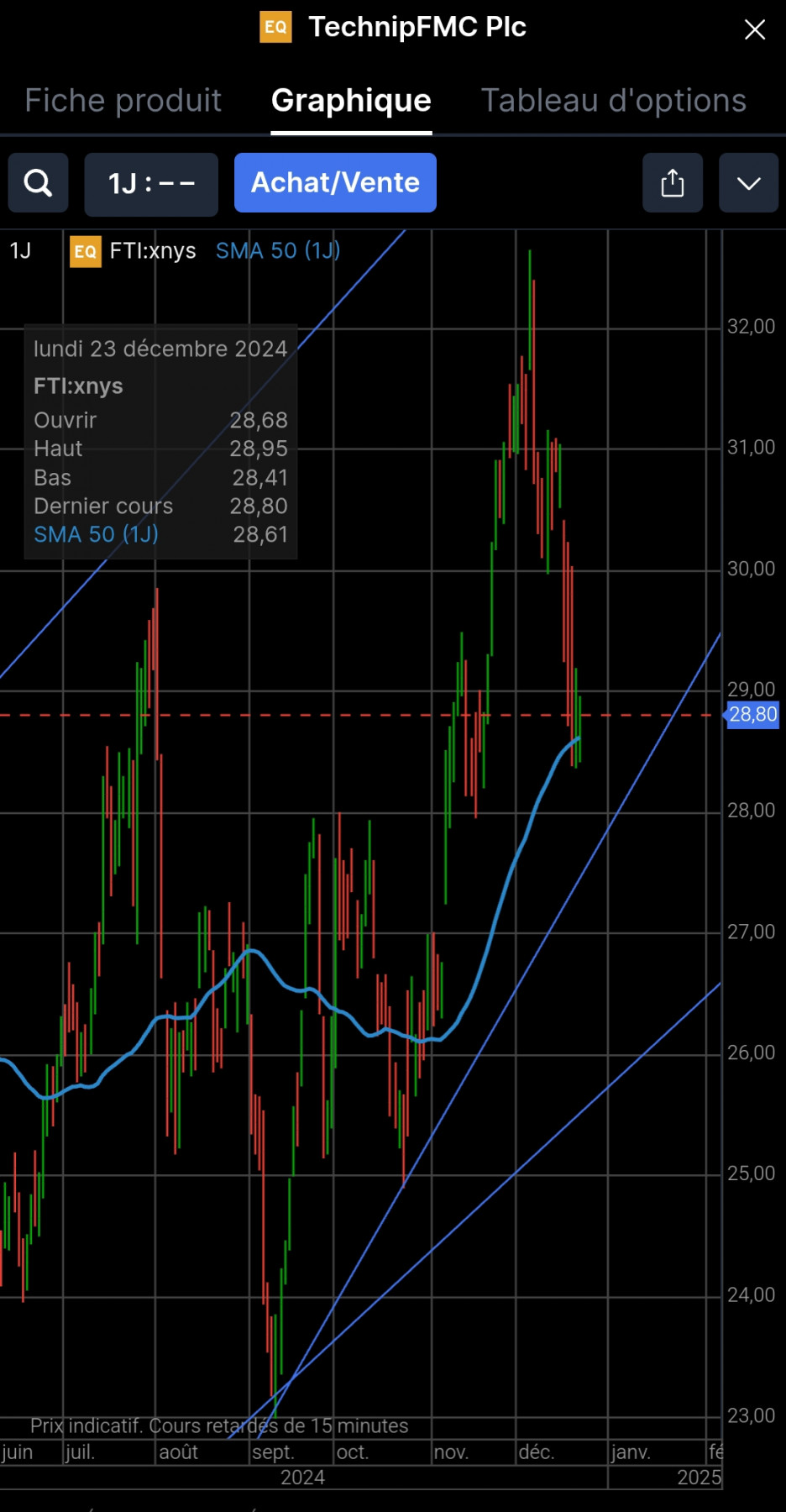 Screenshot_2024-12-23-23-30-06-896_com.saxobank.fr.go2-edit.jpg