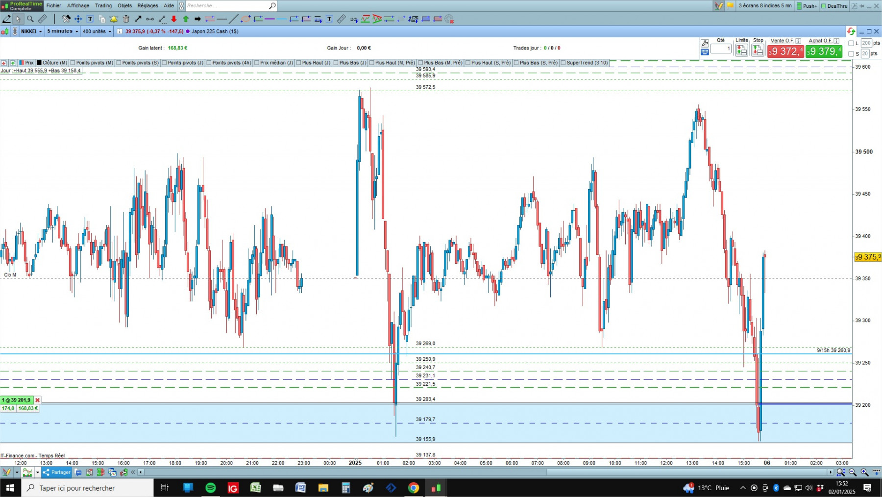 Nikkei  cfd cash 5mn.jpg