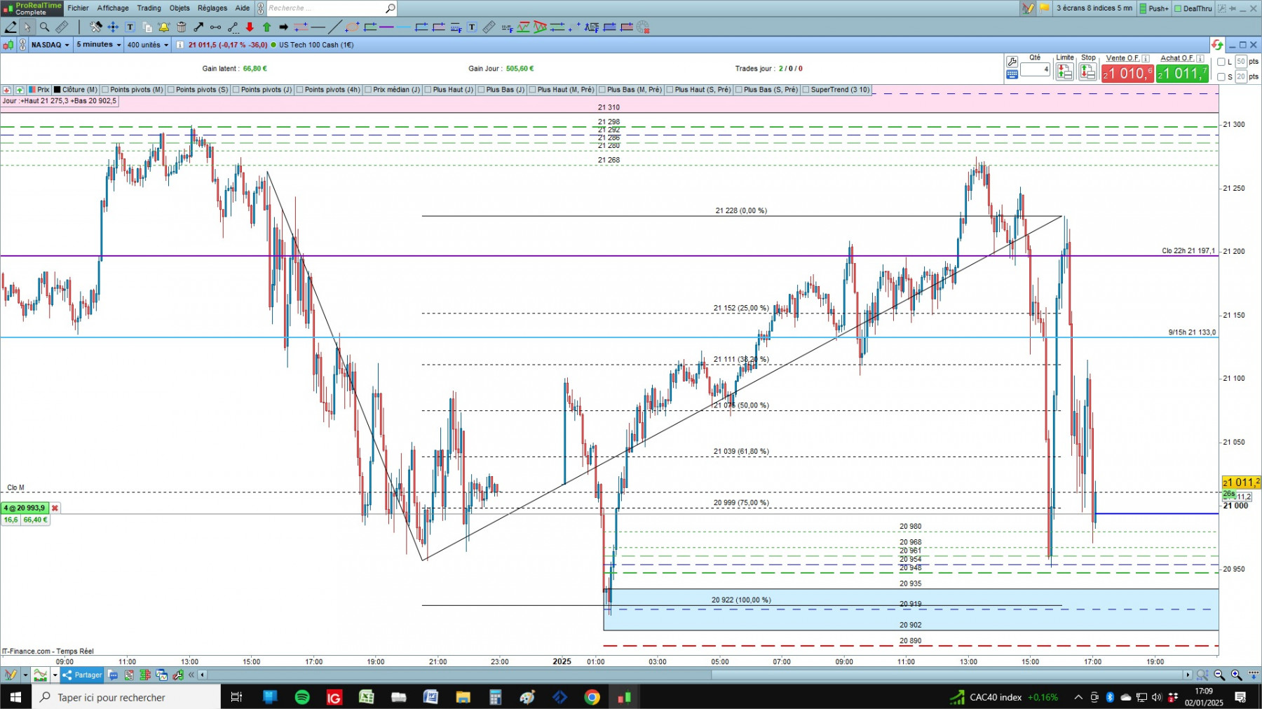 NASDAQ cfd cash 5mn.jpg