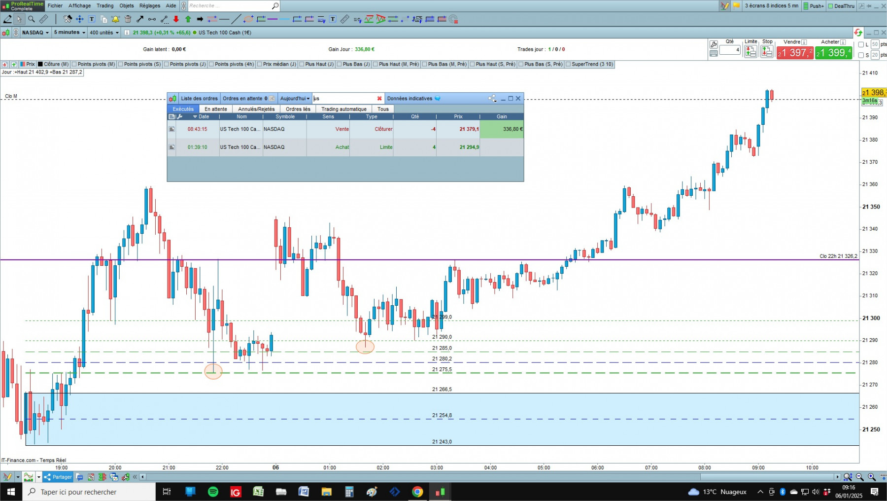 NASDAQ cfd cash 5mn.jpg