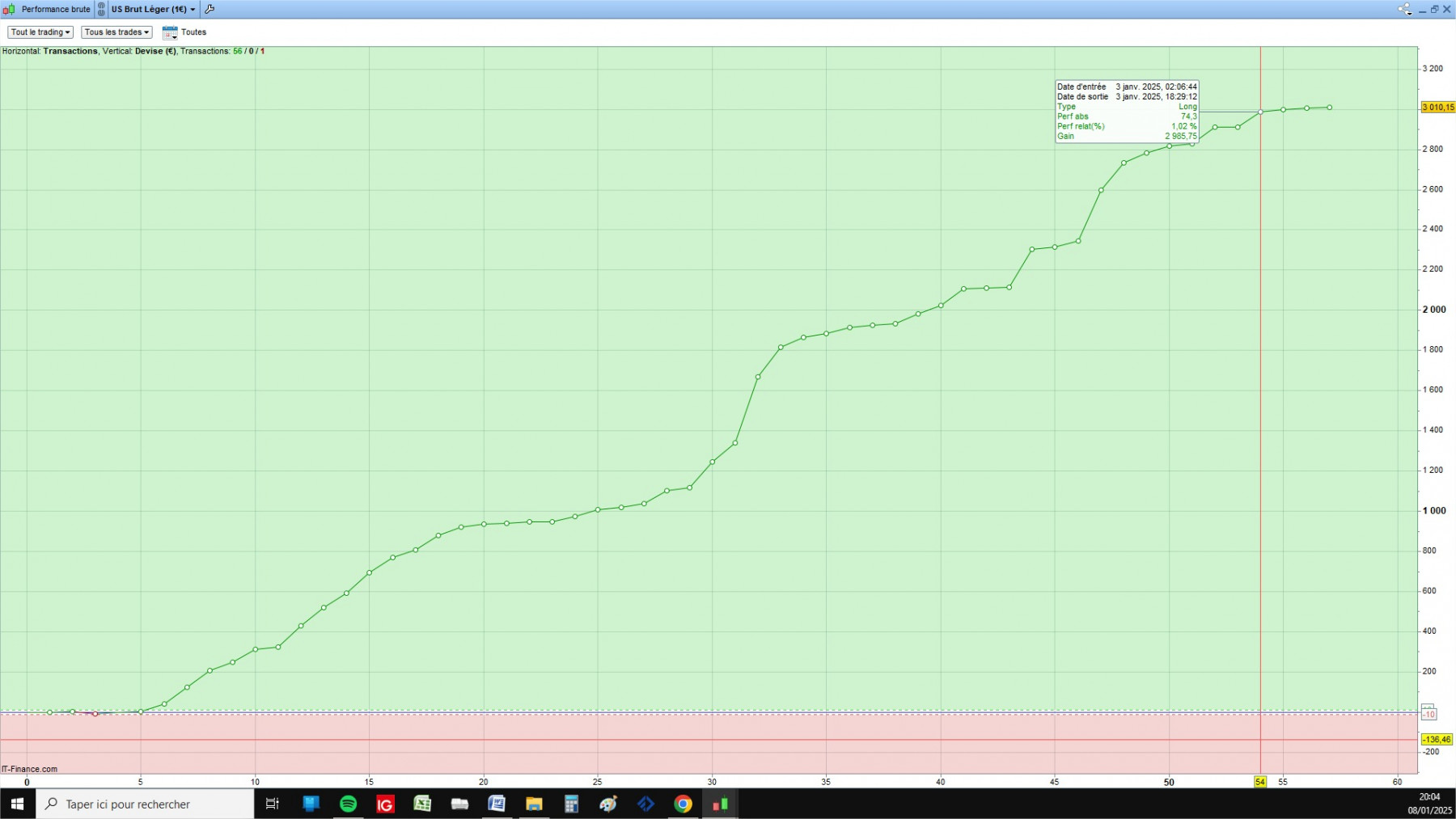 WTI cfd cash 5mn.jpg