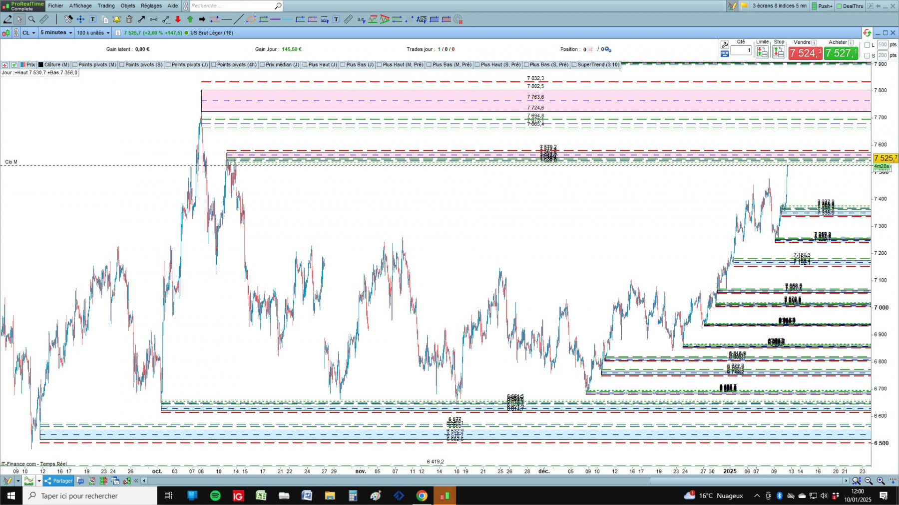 WTI cfd cash 5mn.jpg