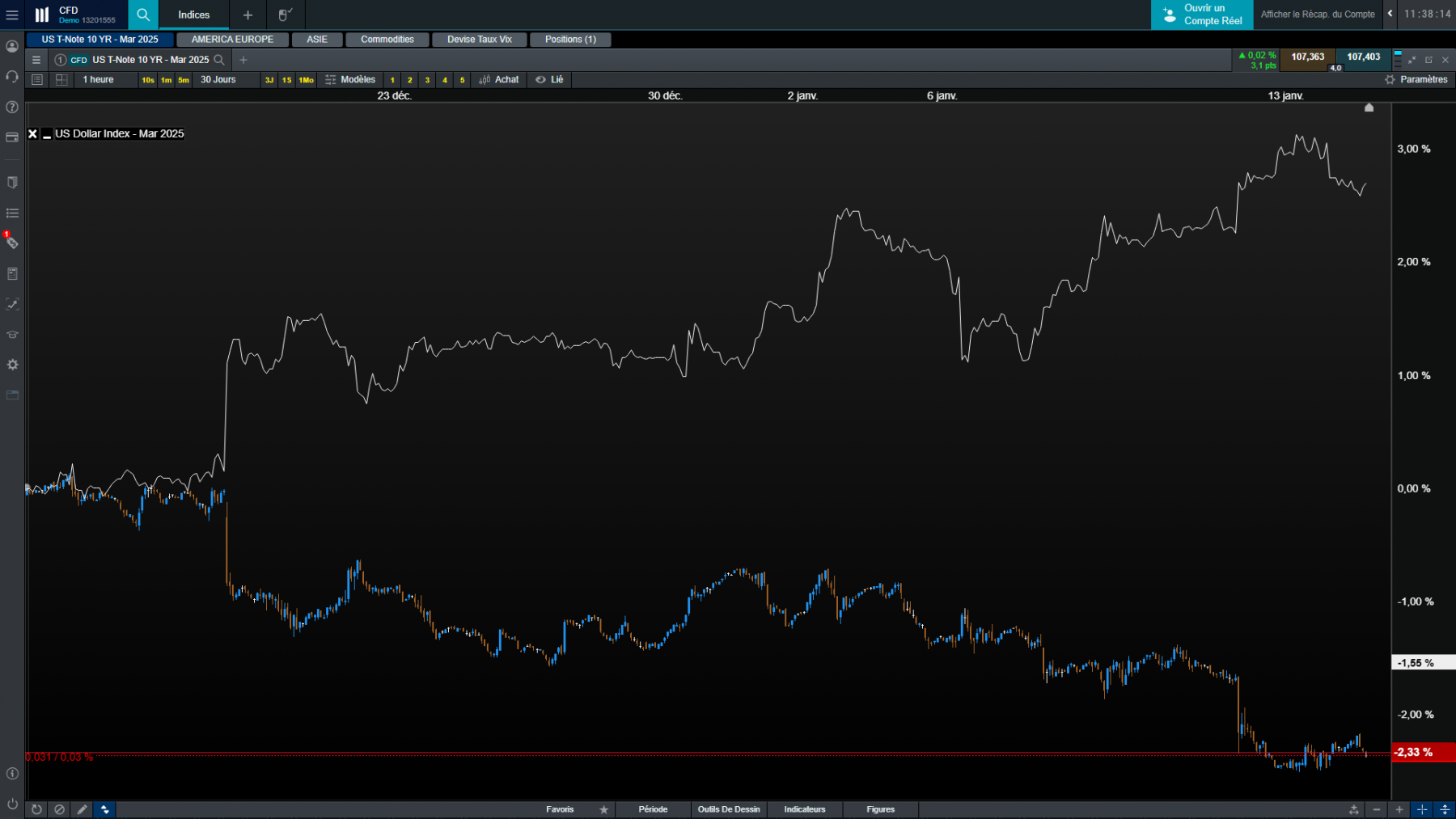 time frame 1H