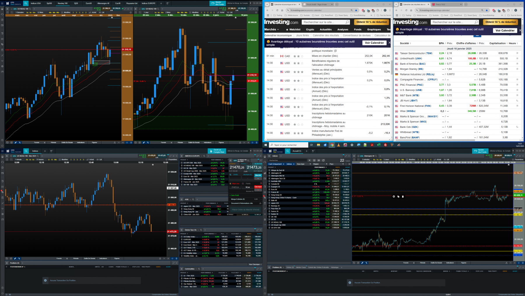 nasdaq100 4 écrans