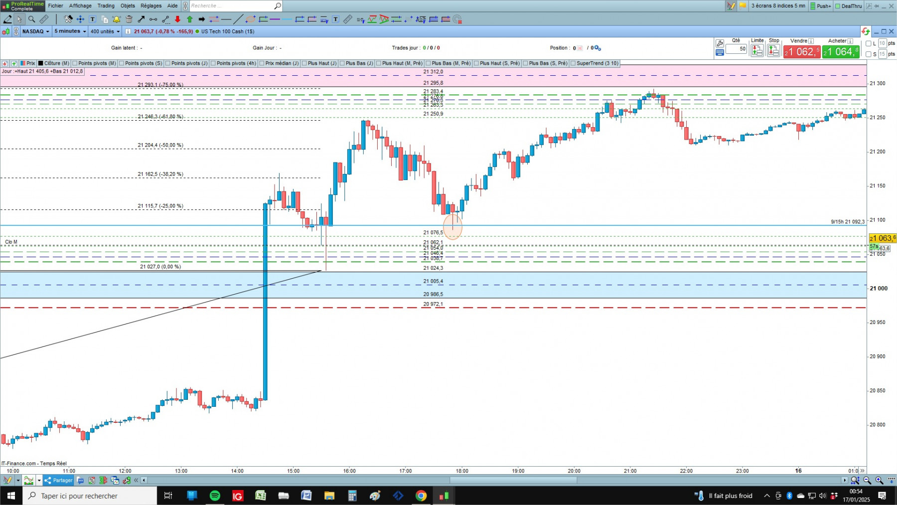 NASDAQ1 cfd cash 5mn.jpg