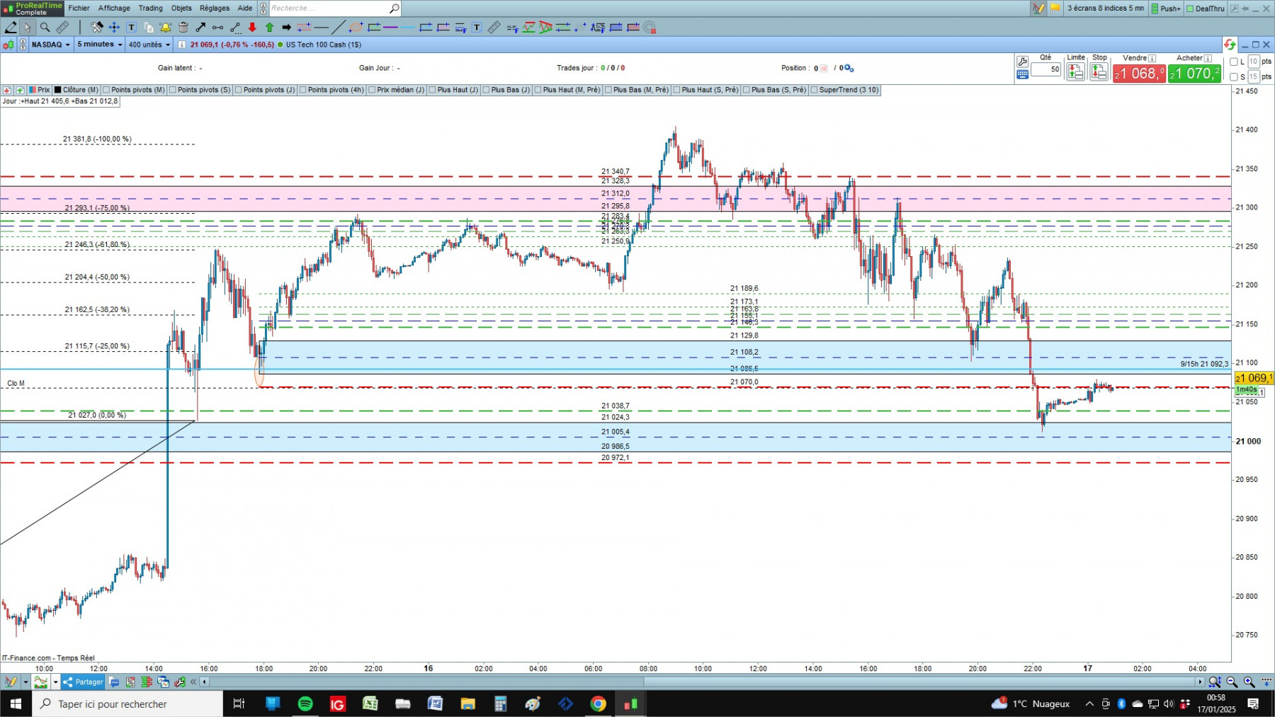 NASDAQ3 cfd cash 5mn.jpg